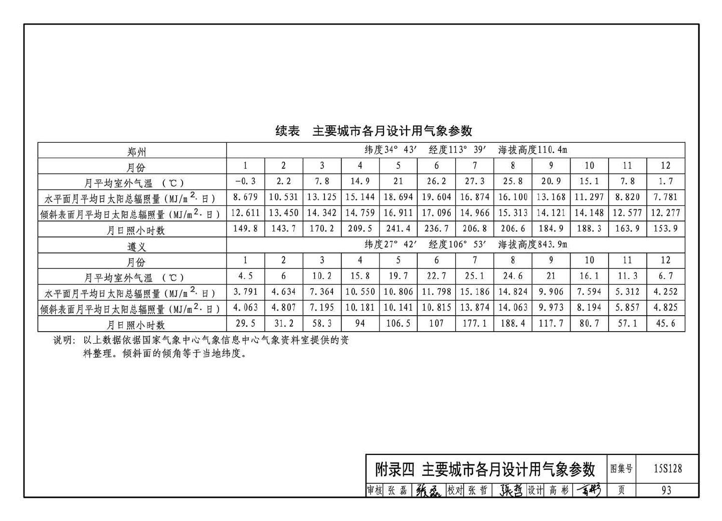 15S128--太阳能集中热水系统选用与安装