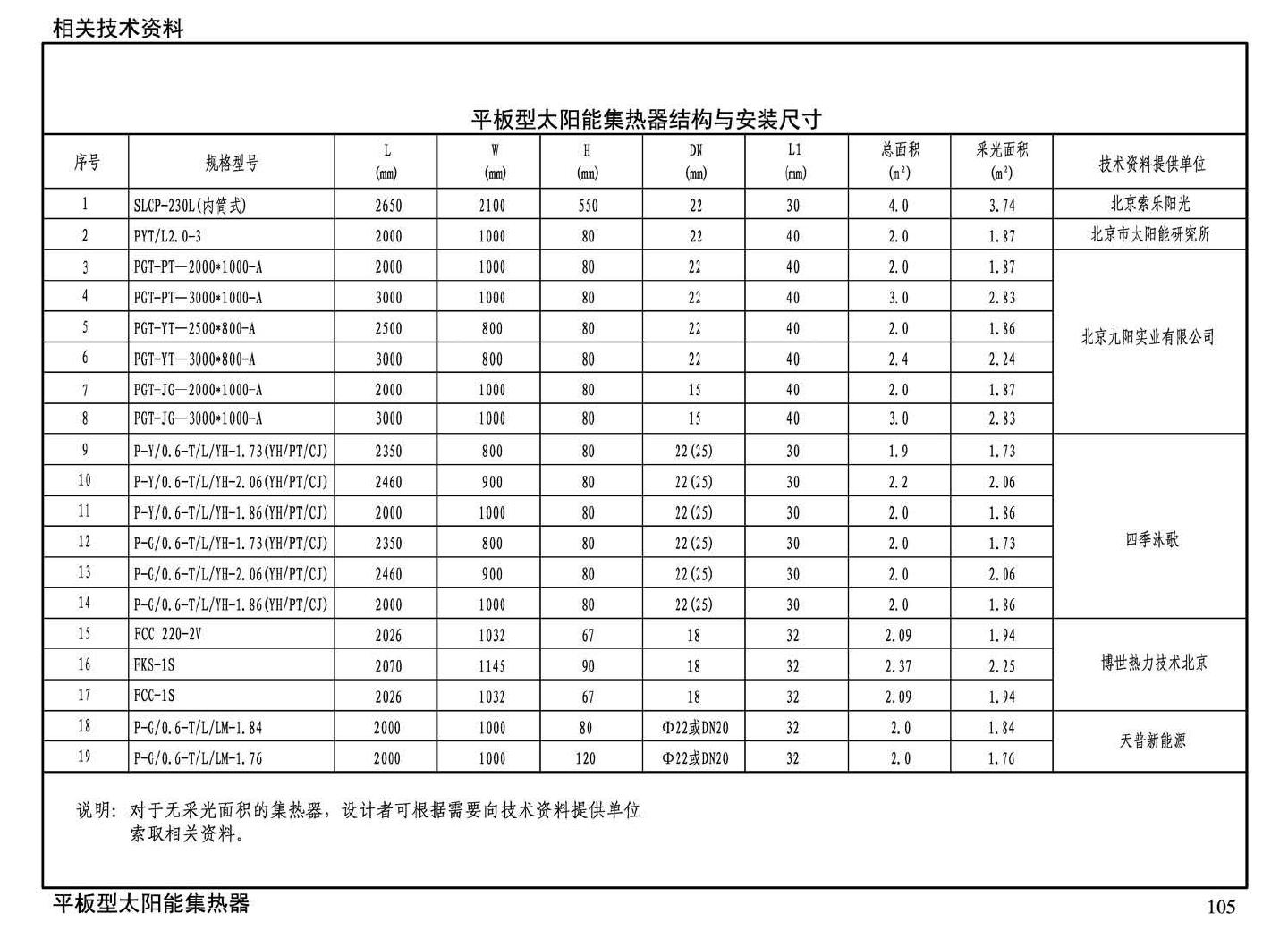 15S128--太阳能集中热水系统选用与安装