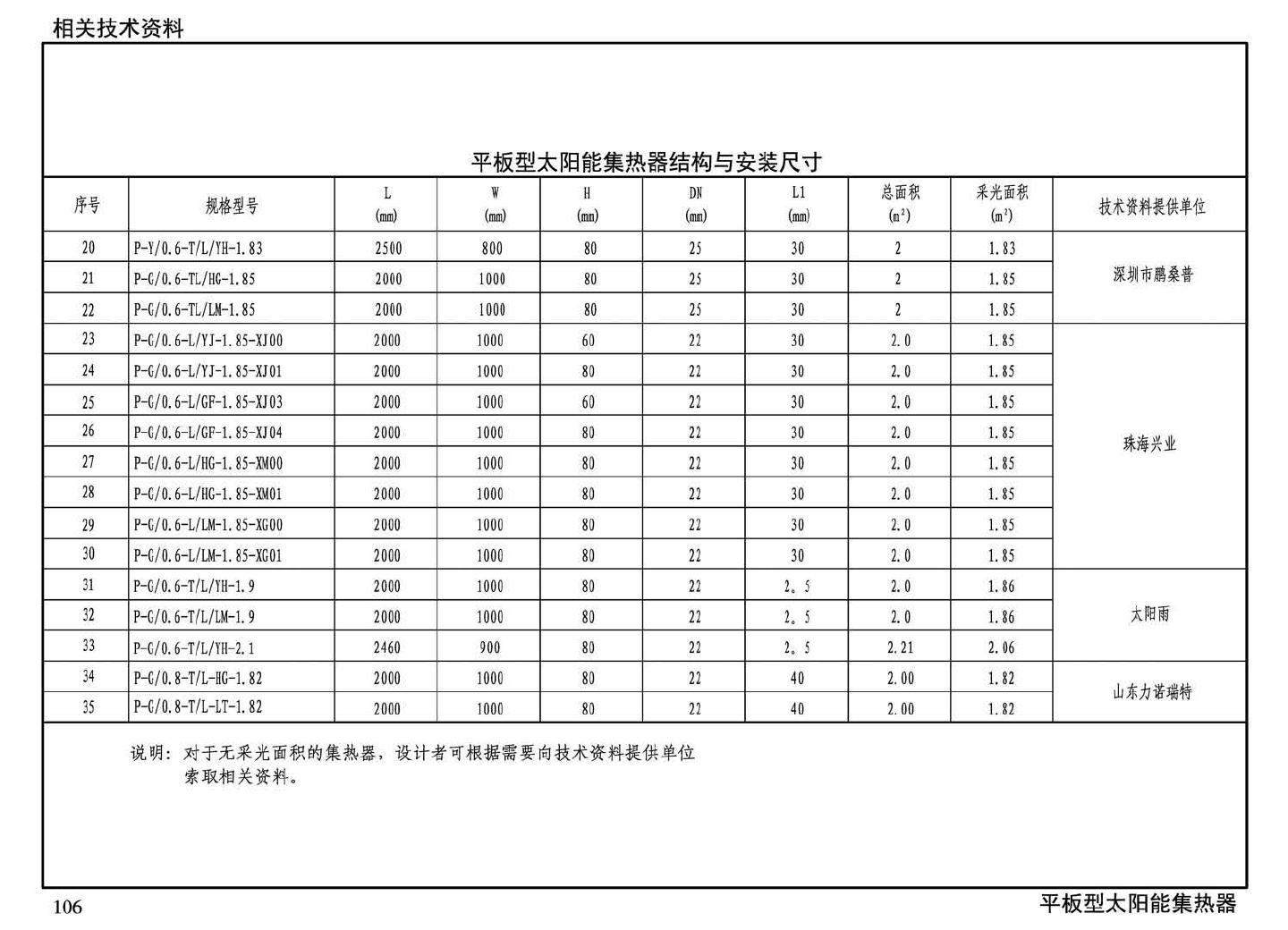 15S128--太阳能集中热水系统选用与安装