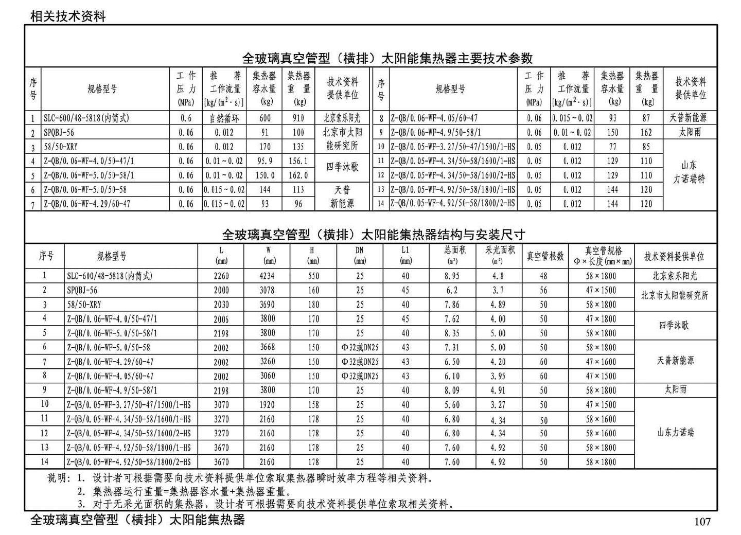 15S128--太阳能集中热水系统选用与安装