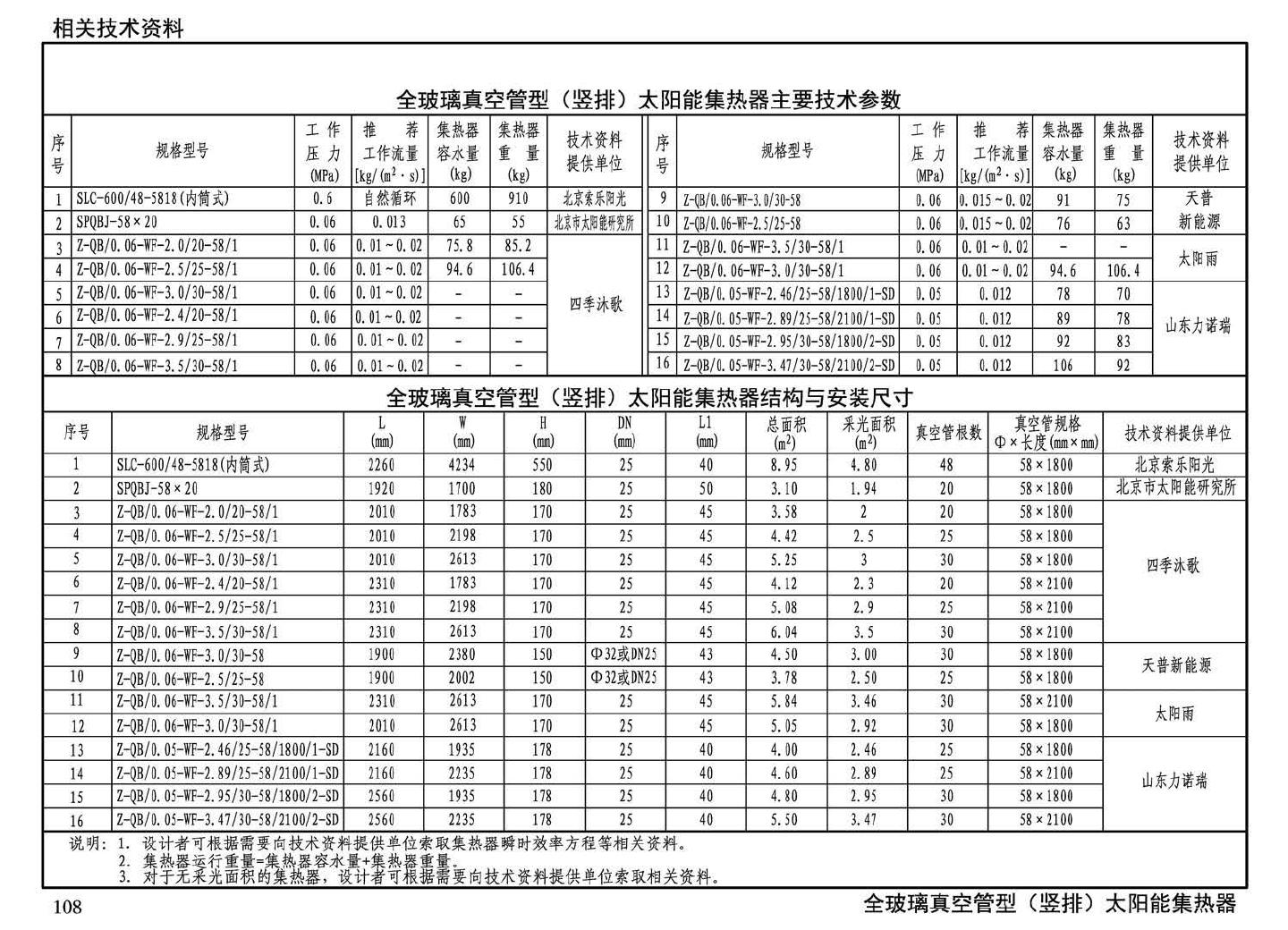 15S128--太阳能集中热水系统选用与安装