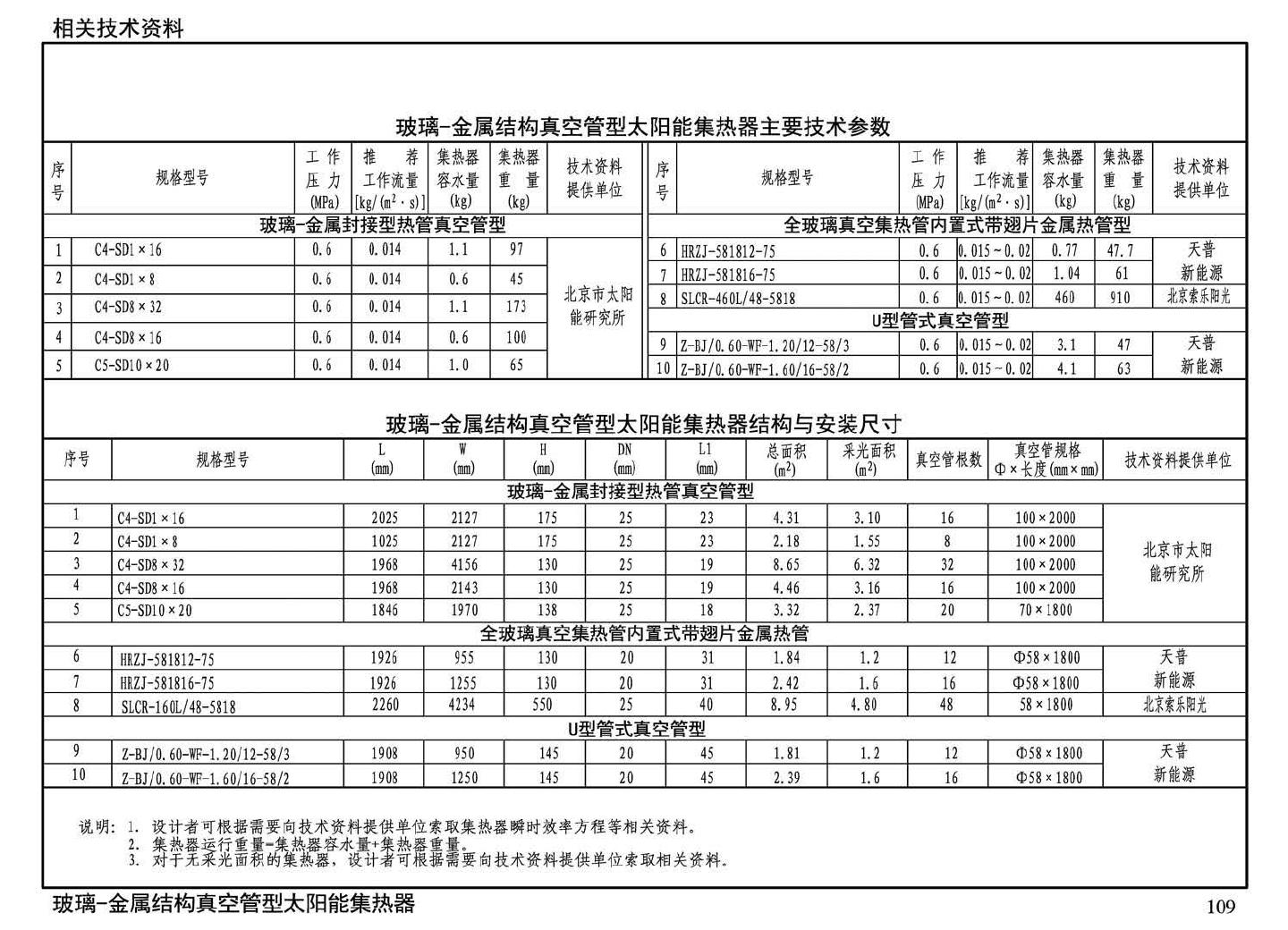 15S128--太阳能集中热水系统选用与安装