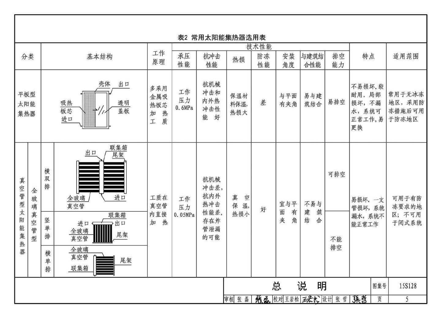 15S128--太阳能集中热水系统选用与安装