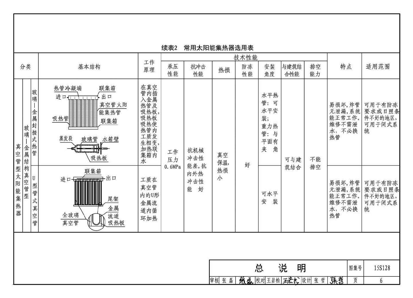 15S128--太阳能集中热水系统选用与安装