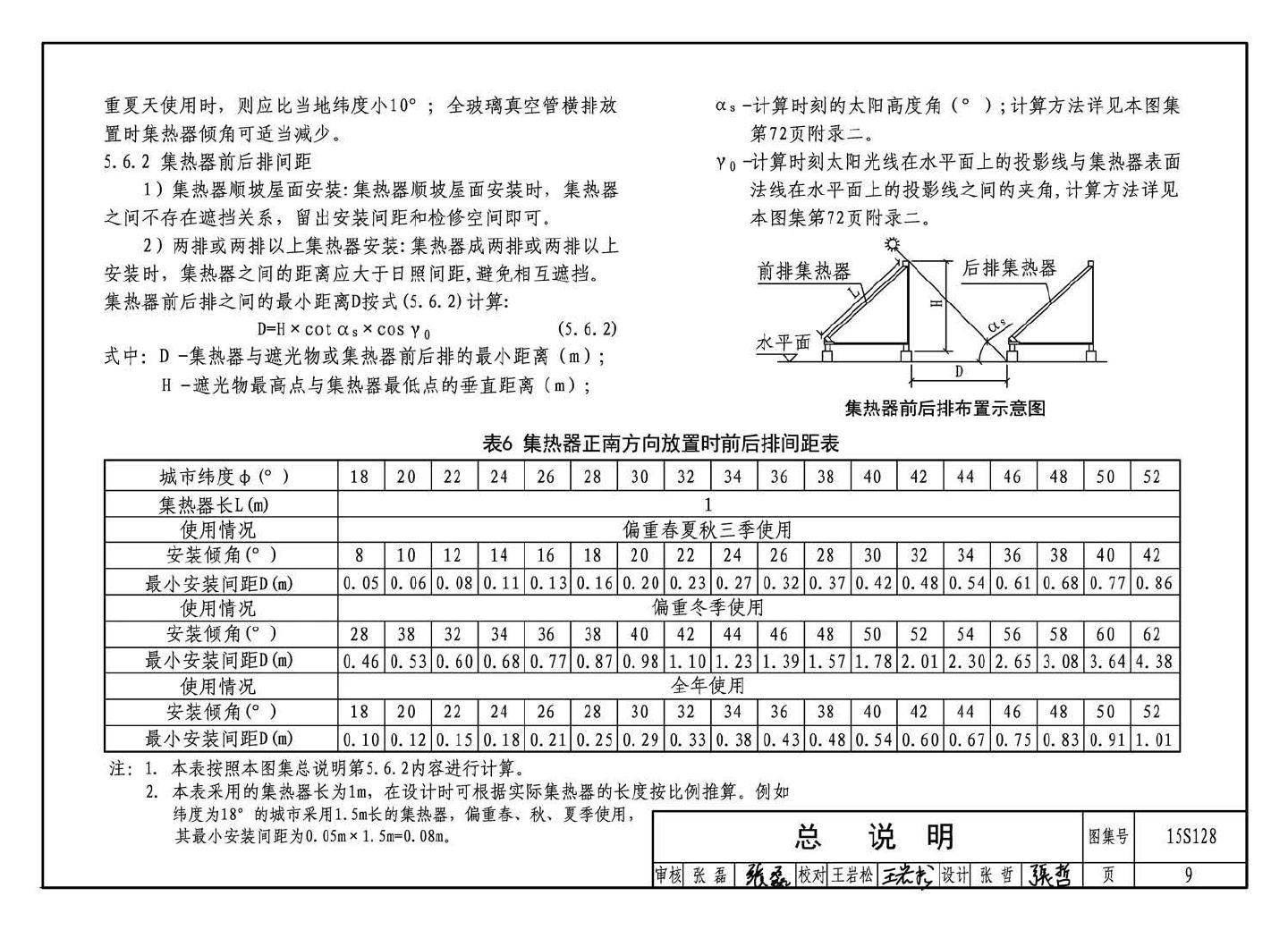 15S128--太阳能集中热水系统选用与安装