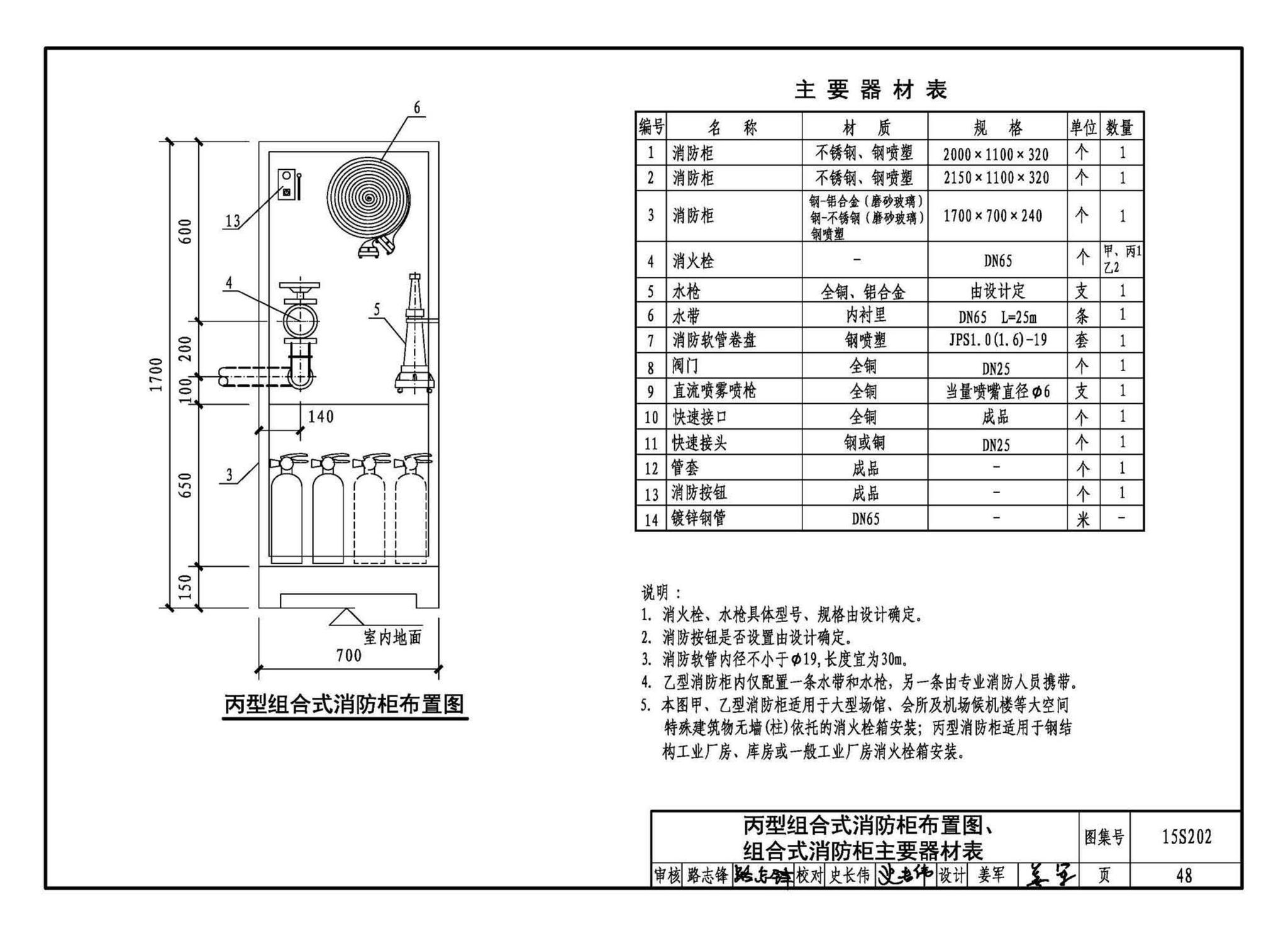 15S202--室内消火栓安装