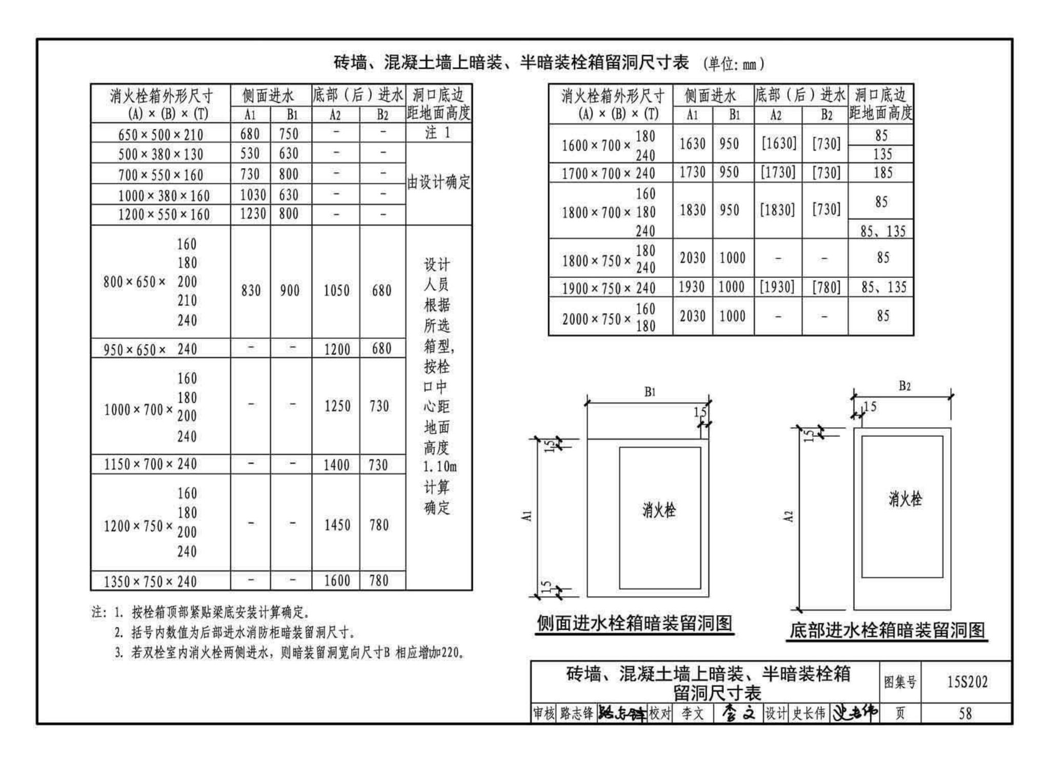 15S202--室内消火栓安装