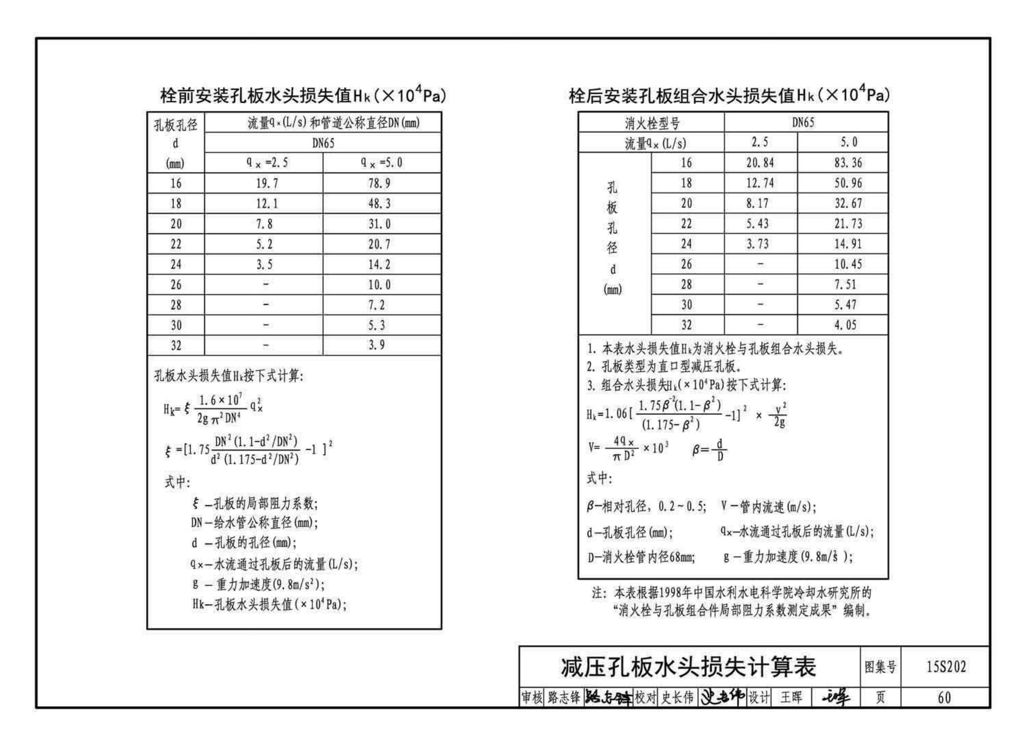 15S202--室内消火栓安装