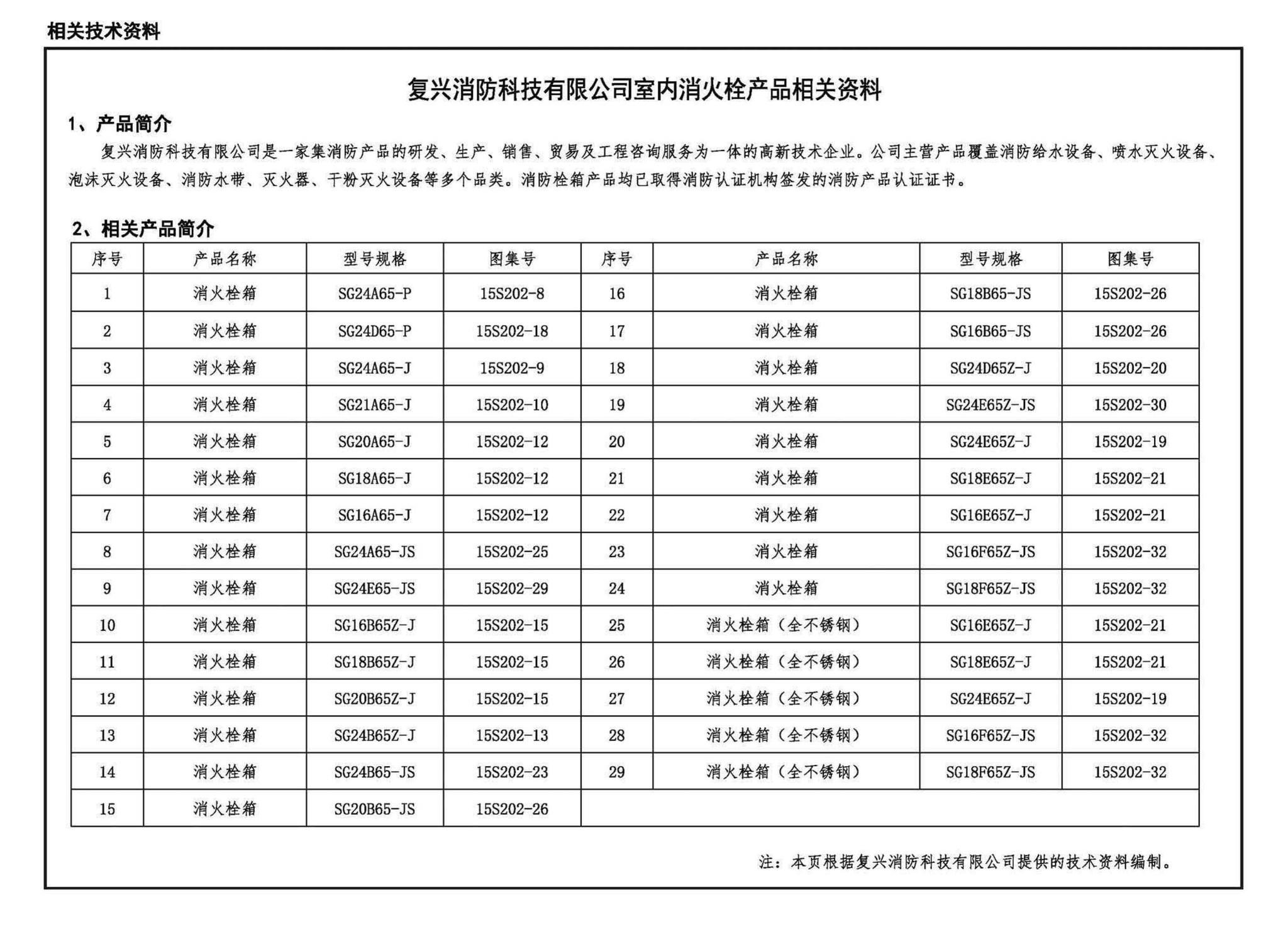 15S202--室内消火栓安装