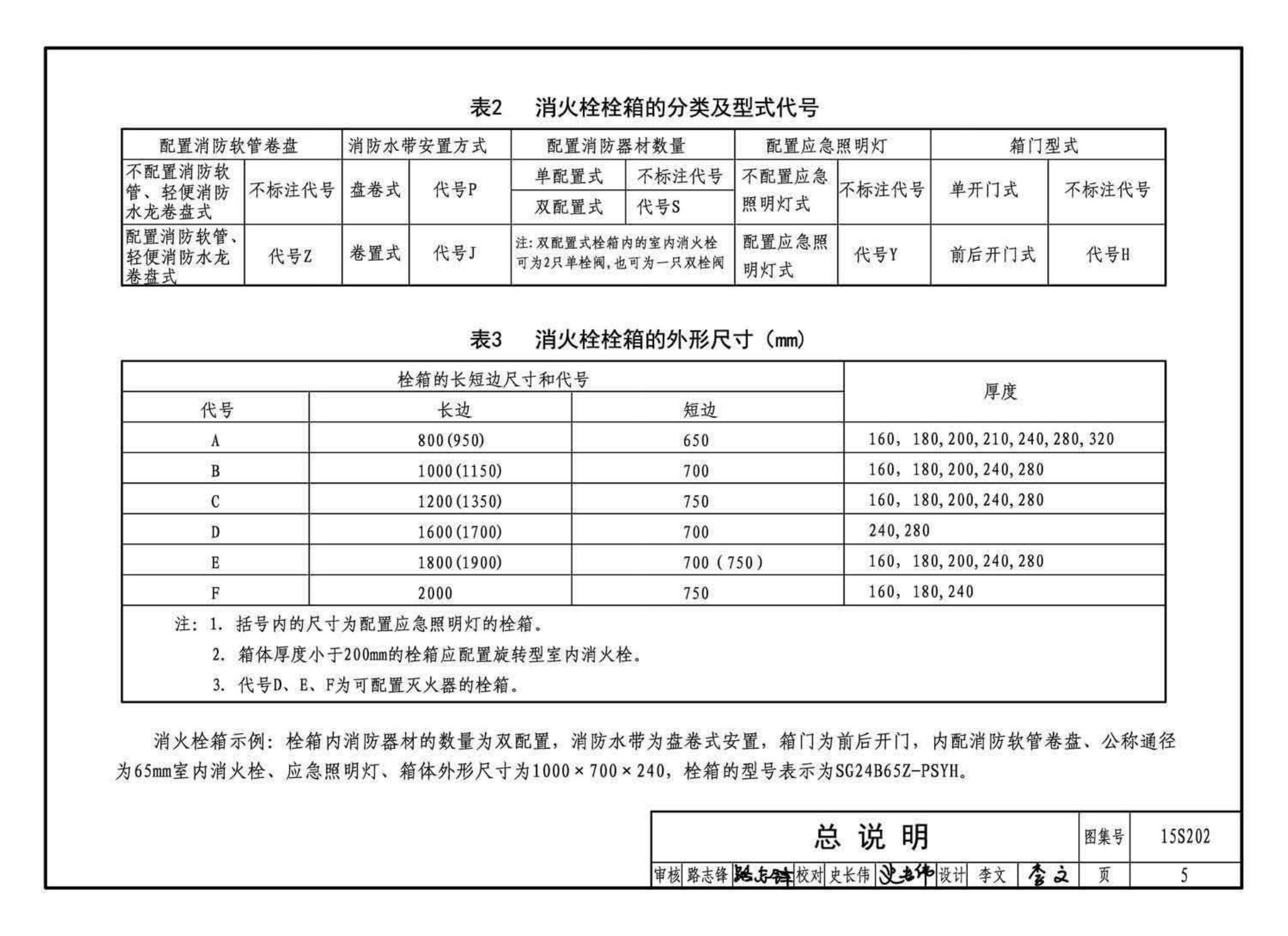 15S202--室内消火栓安装