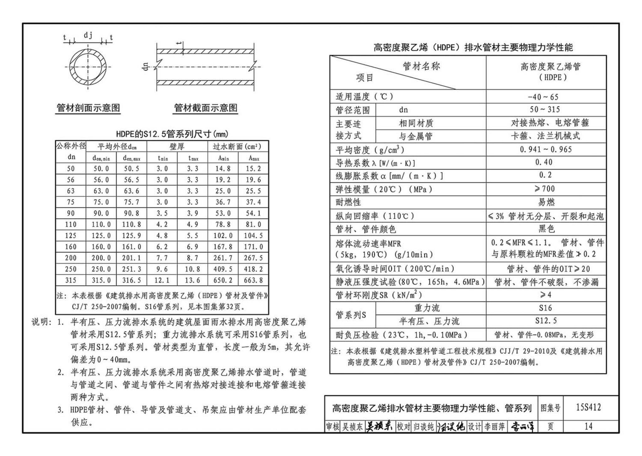 15S412--屋面雨水排水管道安装