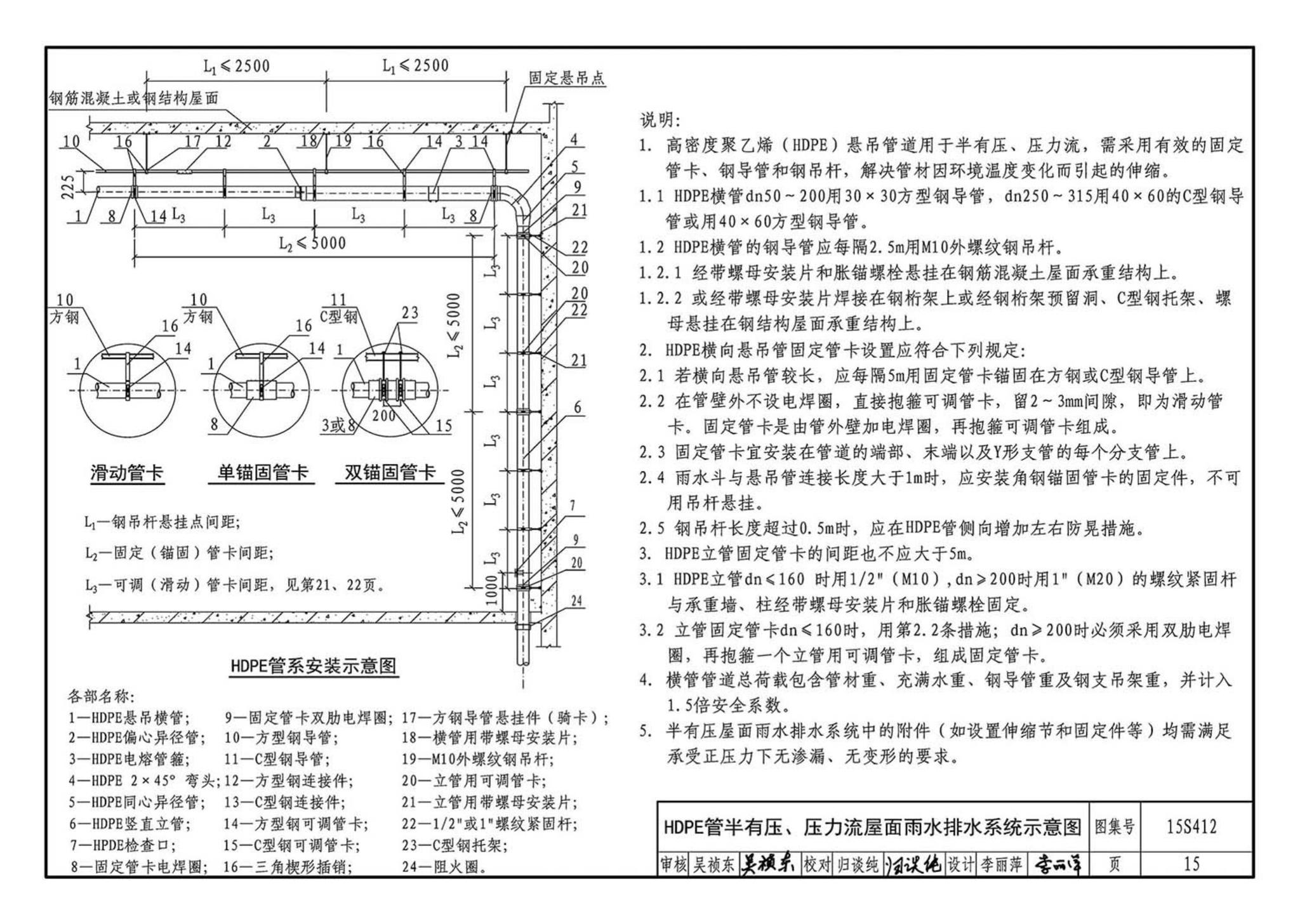 15S412--屋面雨水排水管道安装