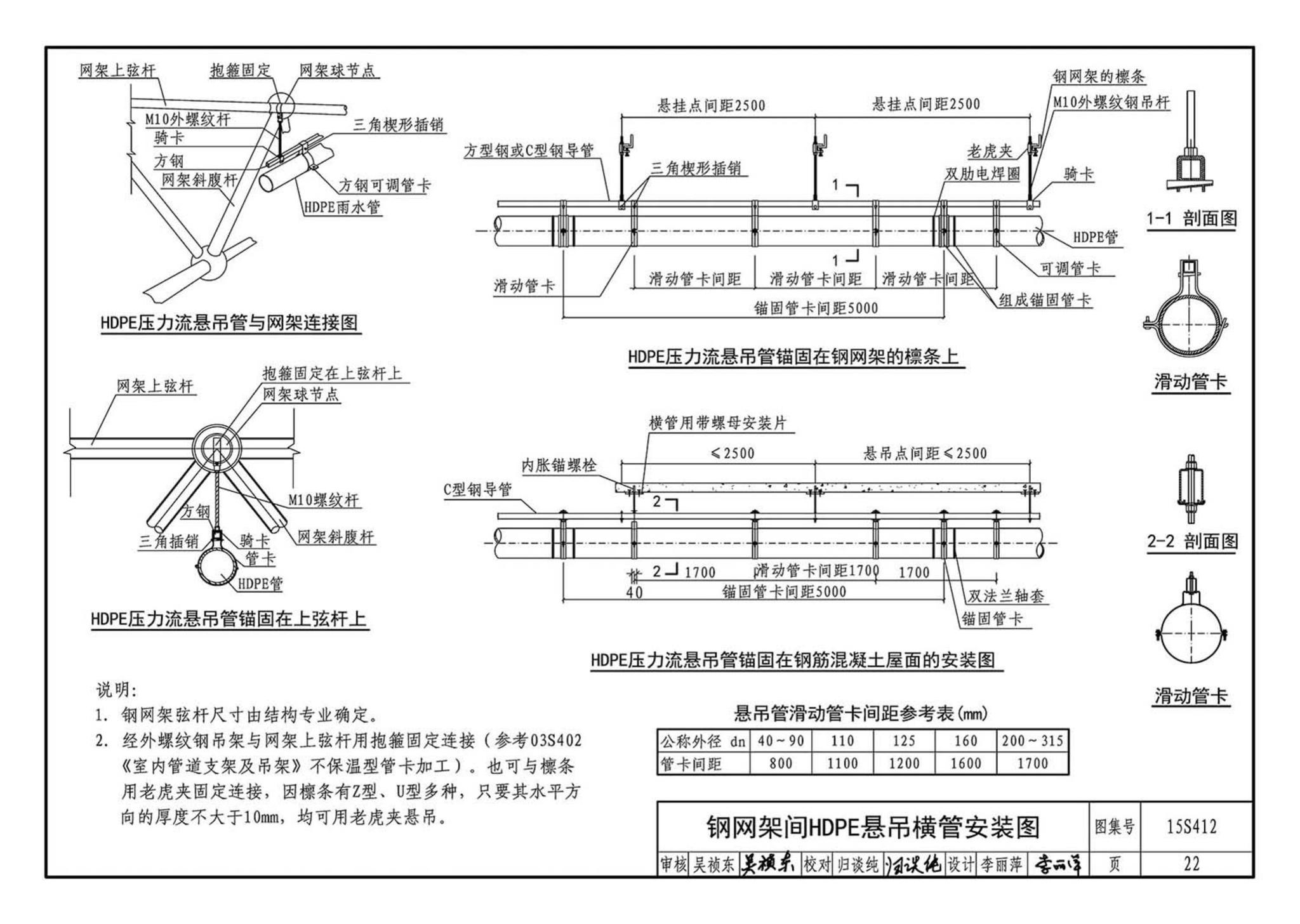 15S412--屋面雨水排水管道安装