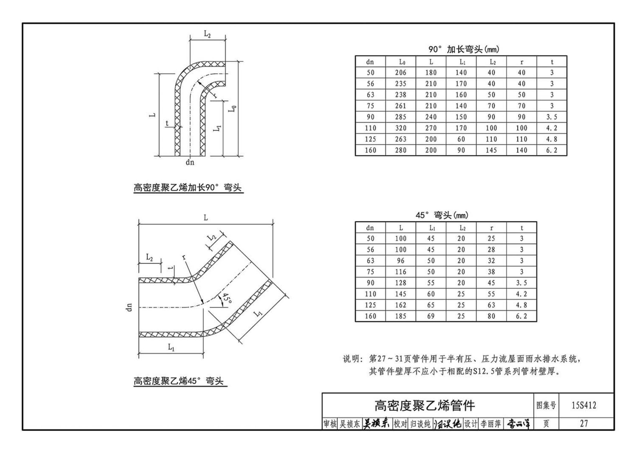 15S412--屋面雨水排水管道安装