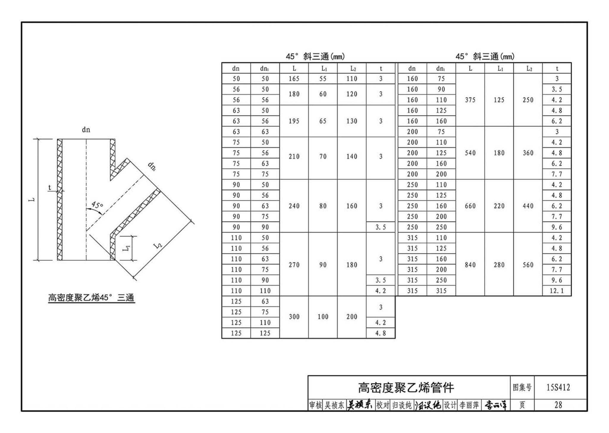 15S412--屋面雨水排水管道安装