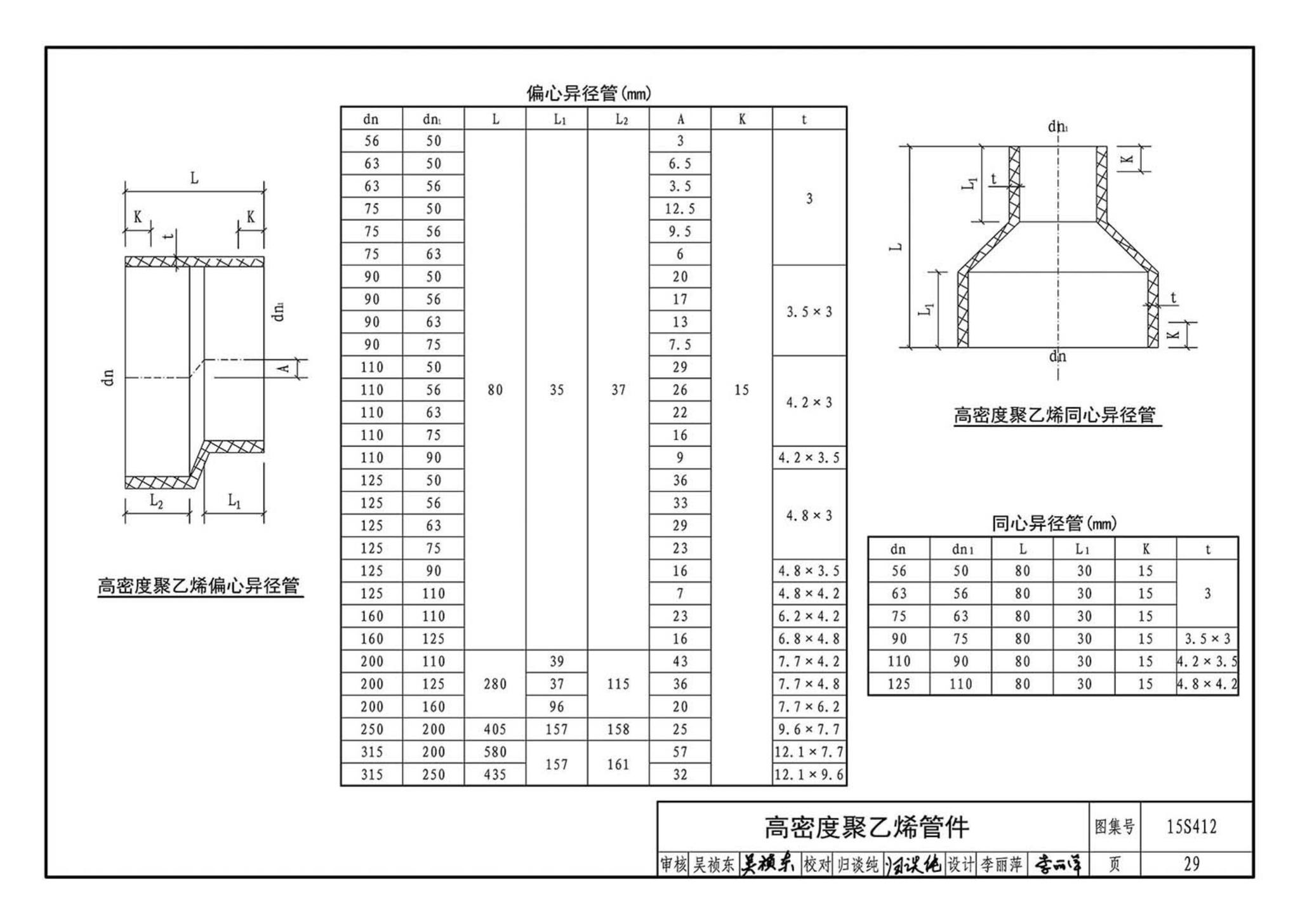 15S412--屋面雨水排水管道安装