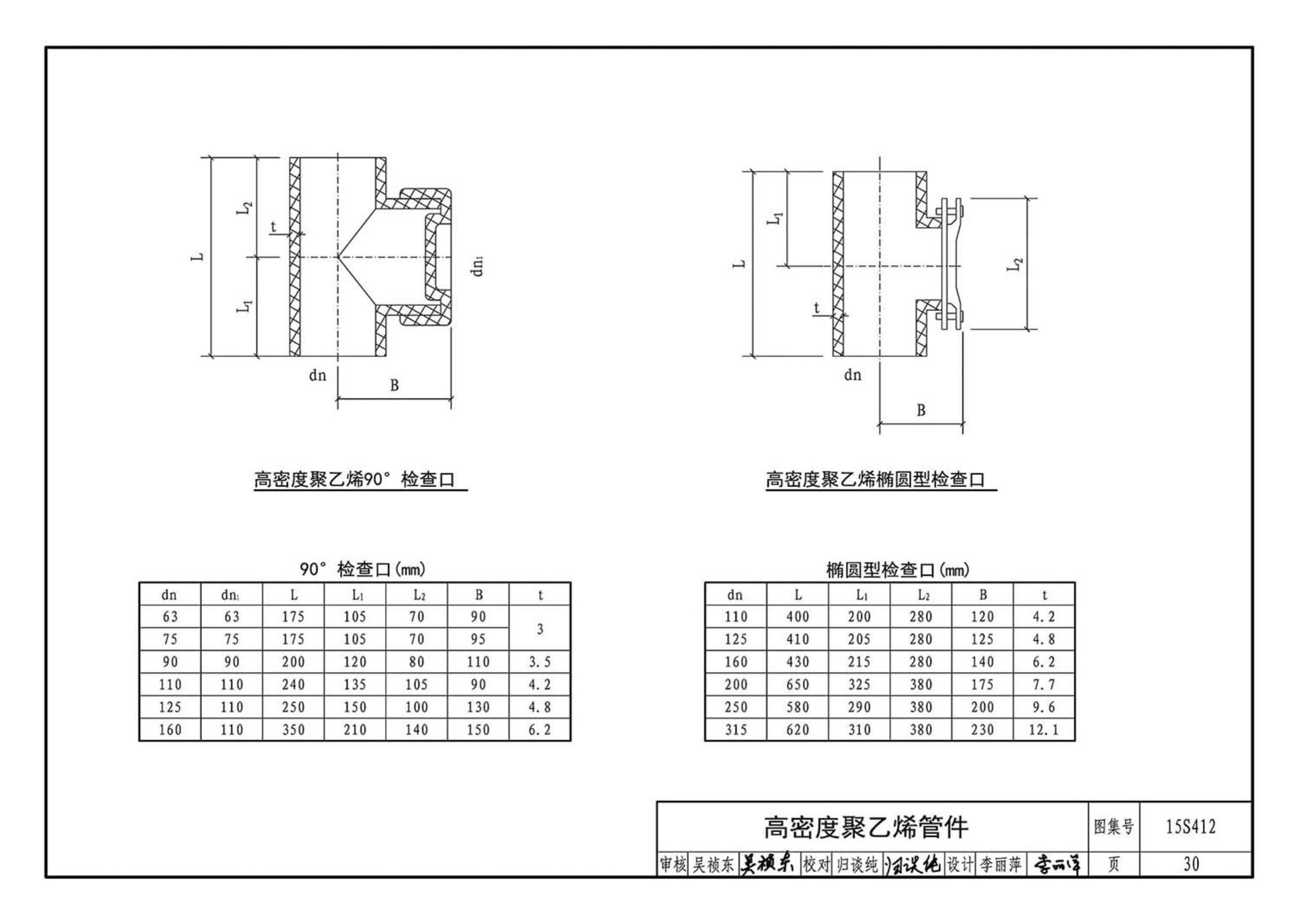 15S412--屋面雨水排水管道安装