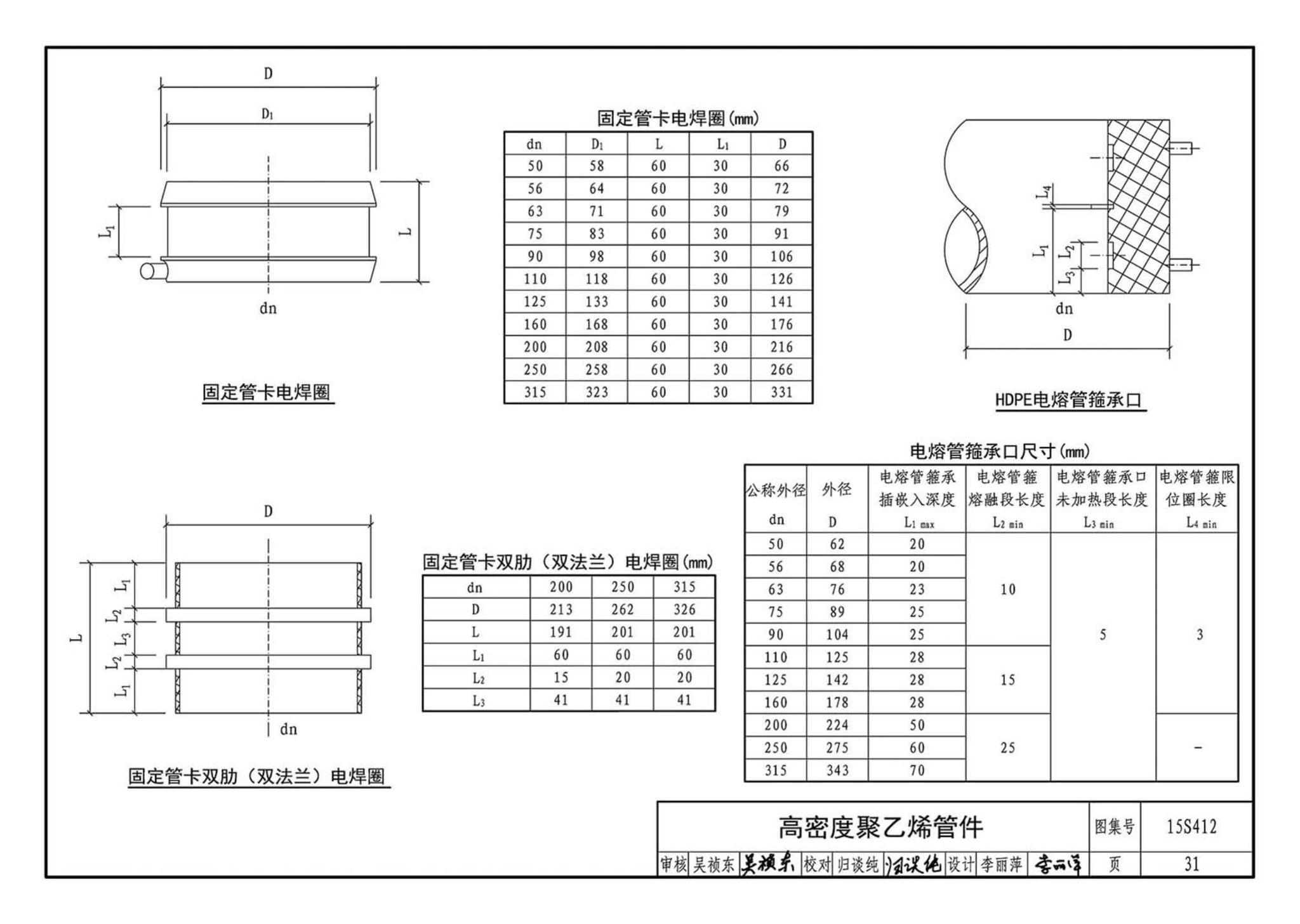 15S412--屋面雨水排水管道安装