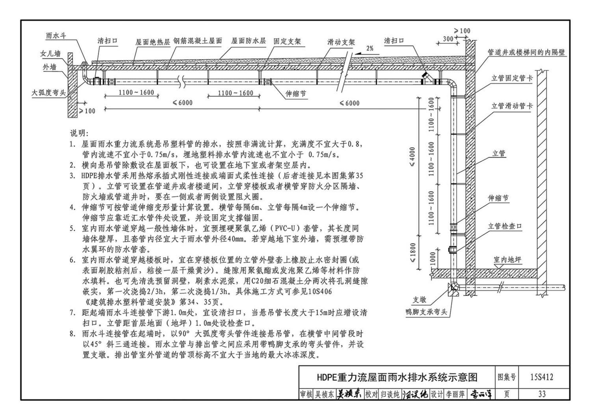 15S412--屋面雨水排水管道安装