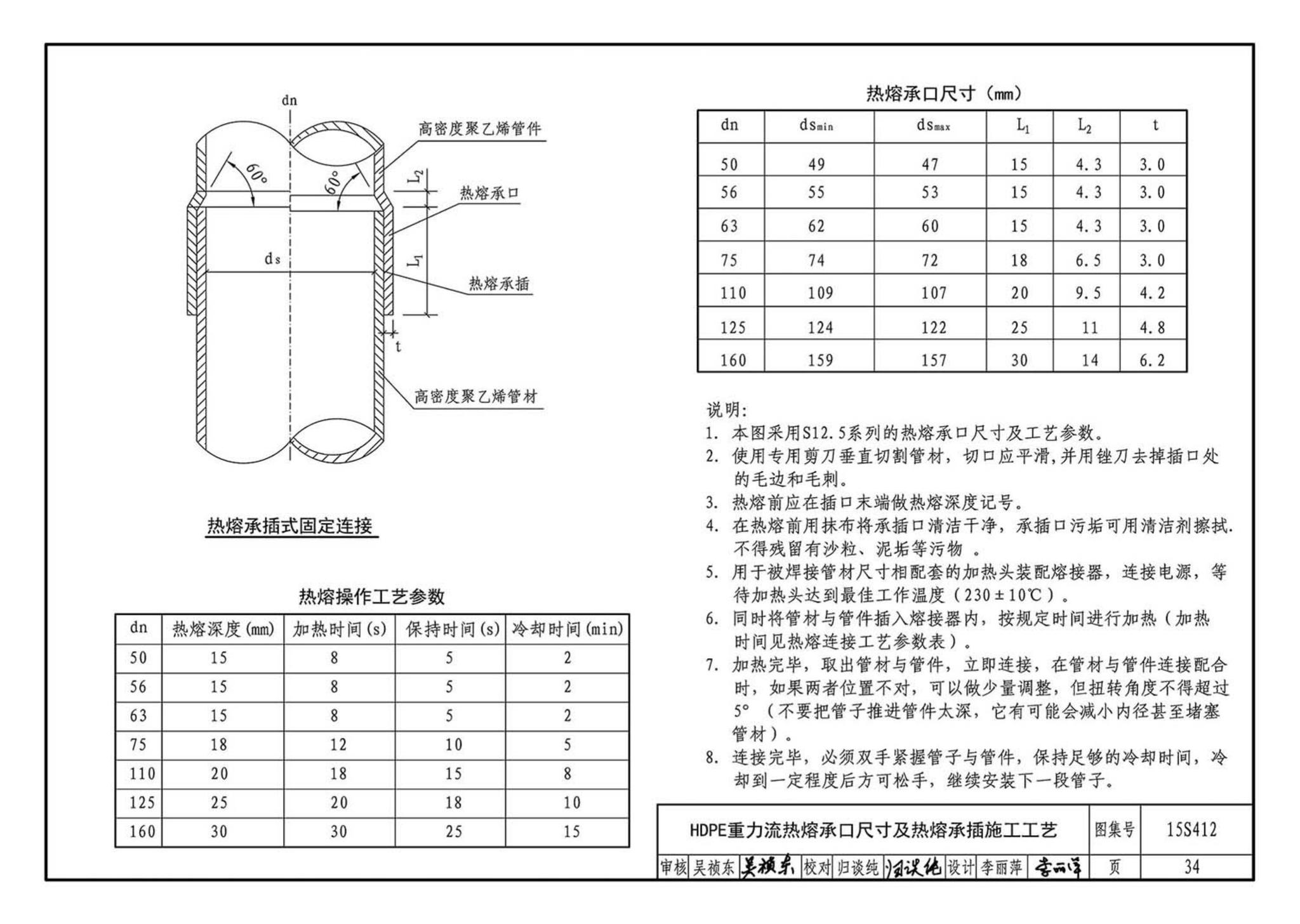 15S412--屋面雨水排水管道安装