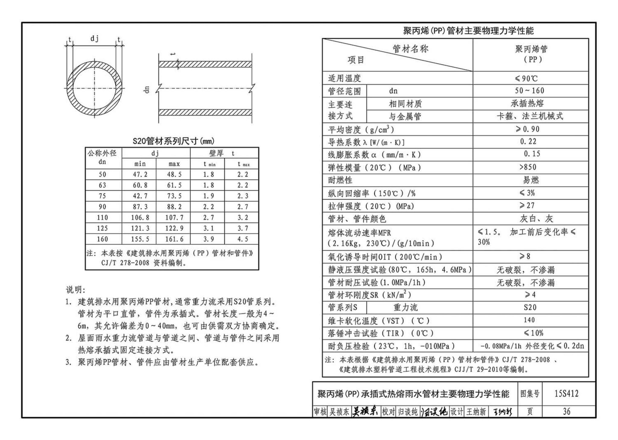 15S412--屋面雨水排水管道安装