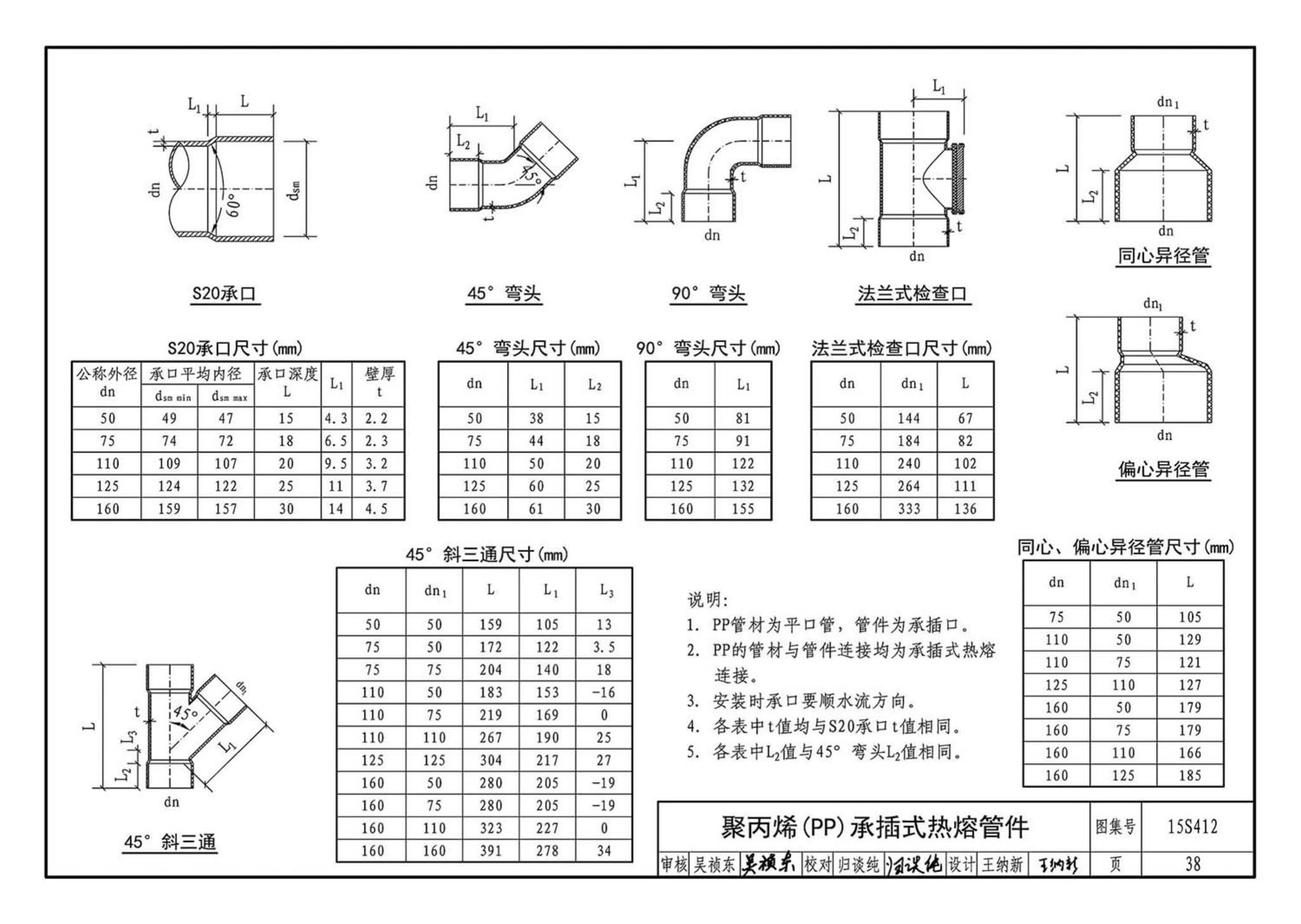 15S412--屋面雨水排水管道安装