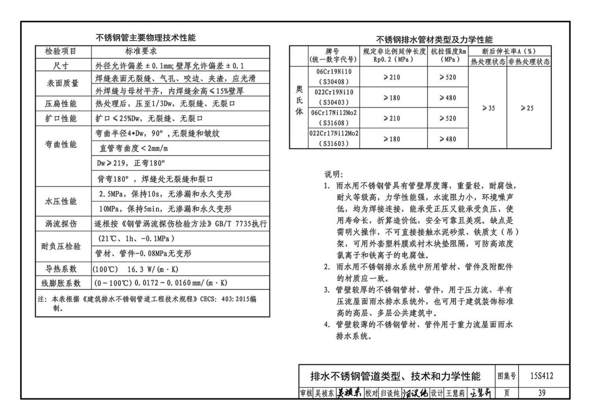 15S412--屋面雨水排水管道安装