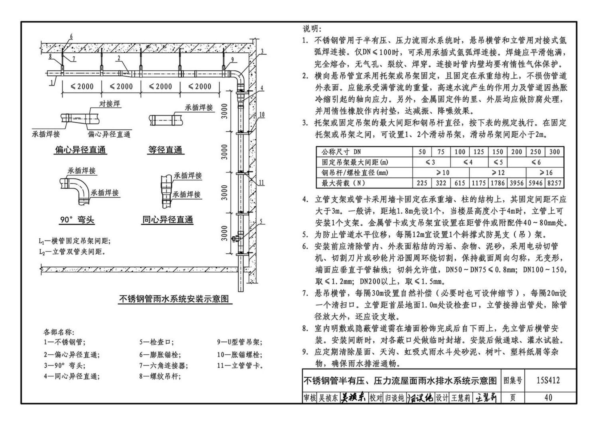 15S412--屋面雨水排水管道安装