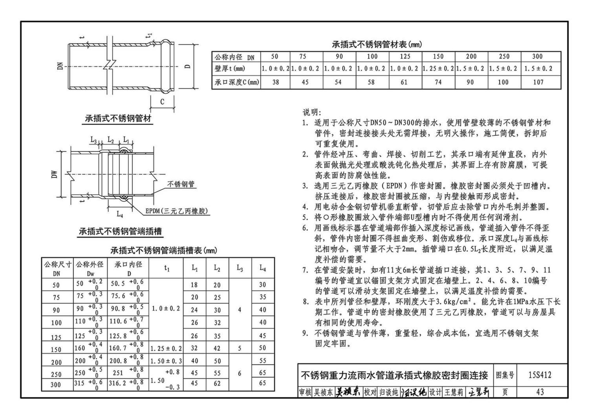 15S412--屋面雨水排水管道安装