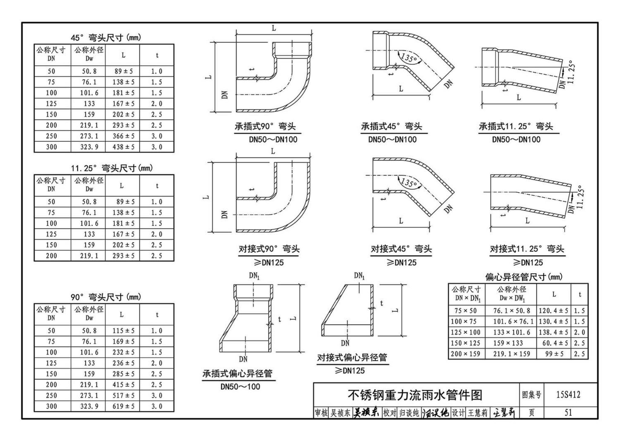 15S412--屋面雨水排水管道安装