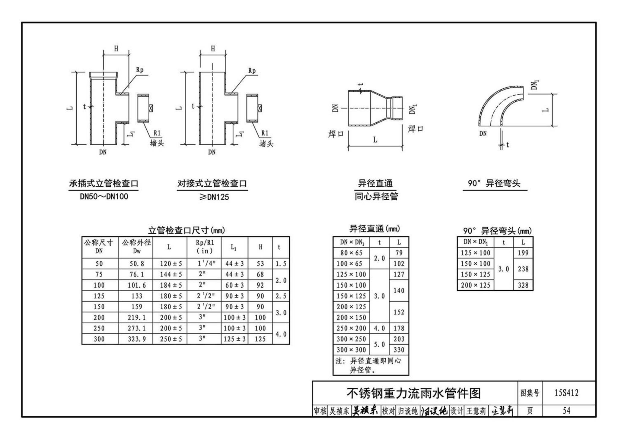 15S412--屋面雨水排水管道安装