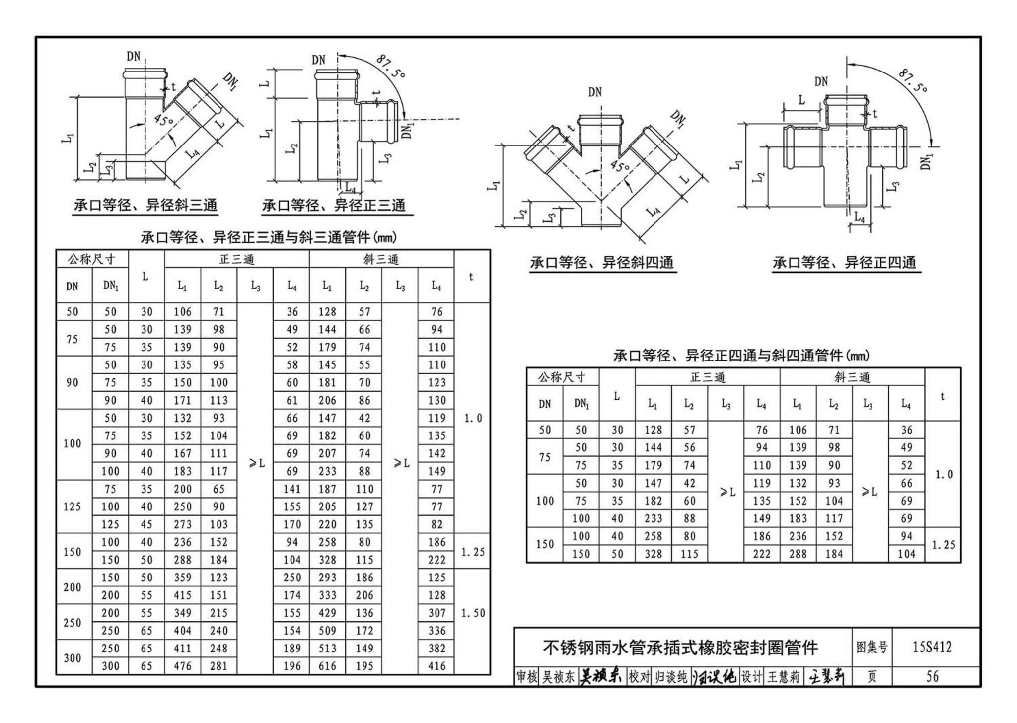 15S412--屋面雨水排水管道安装