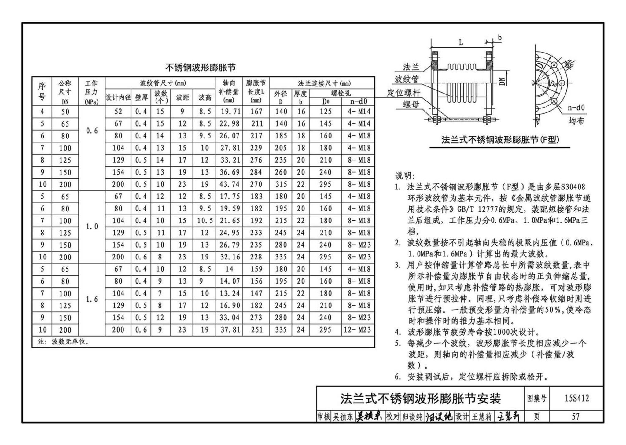 15S412--屋面雨水排水管道安装