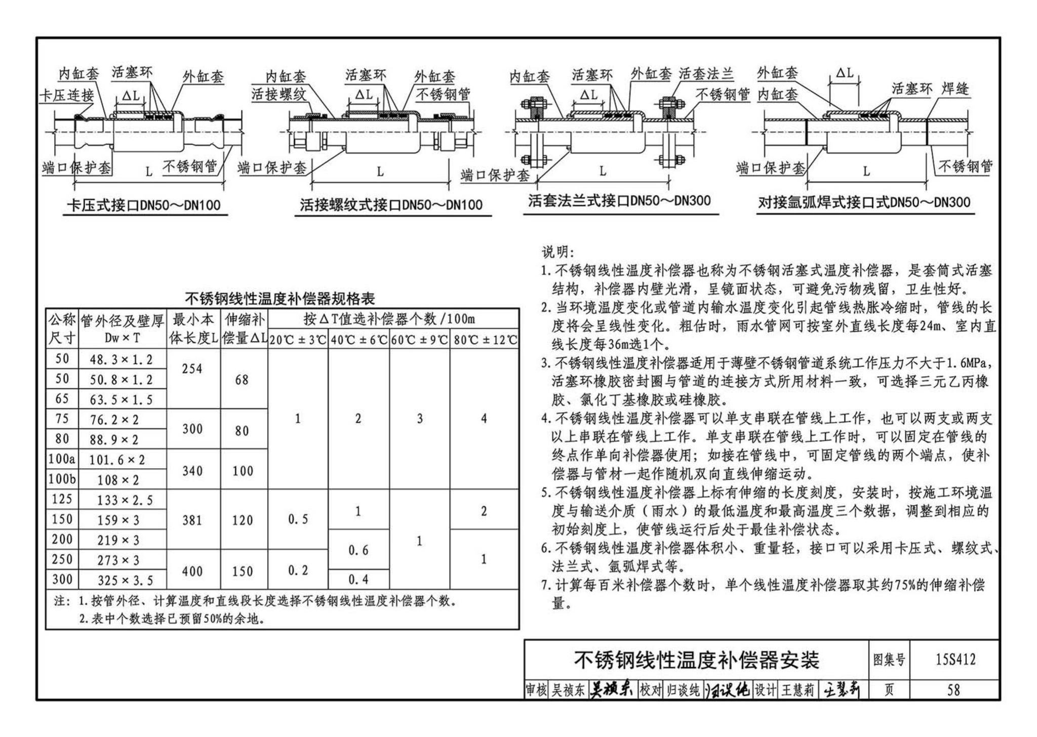 15S412--屋面雨水排水管道安装