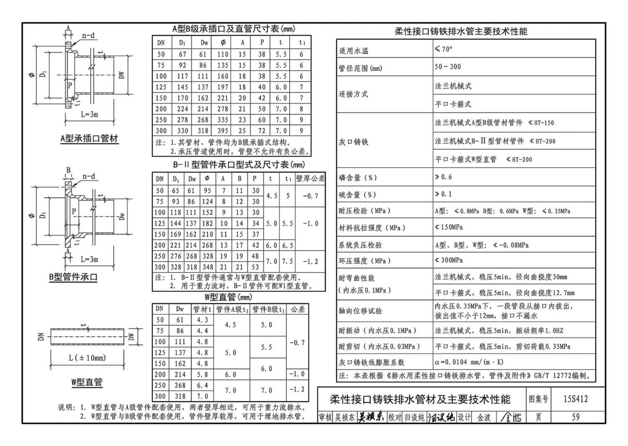 15S412--屋面雨水排水管道安装