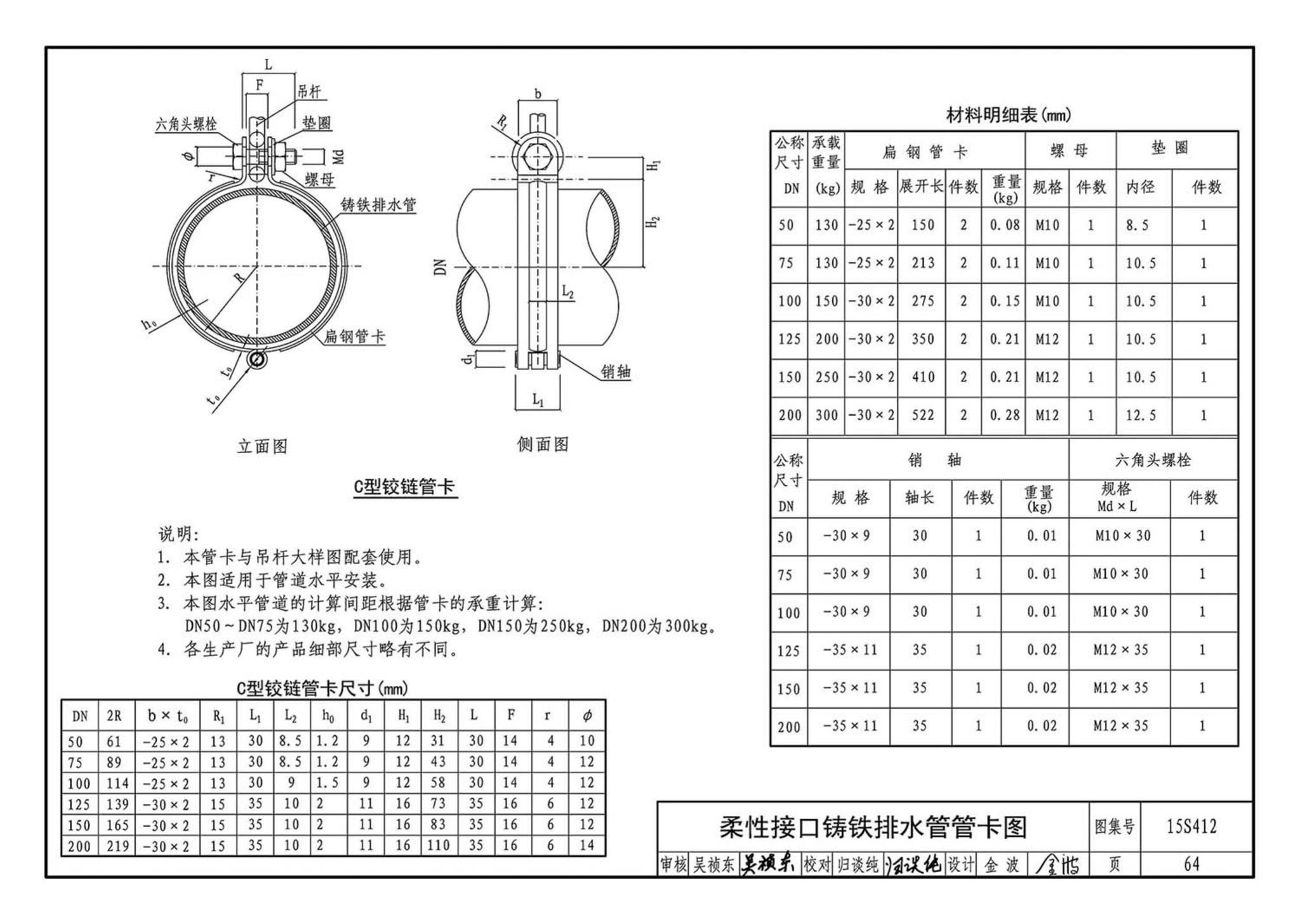 15S412--屋面雨水排水管道安装