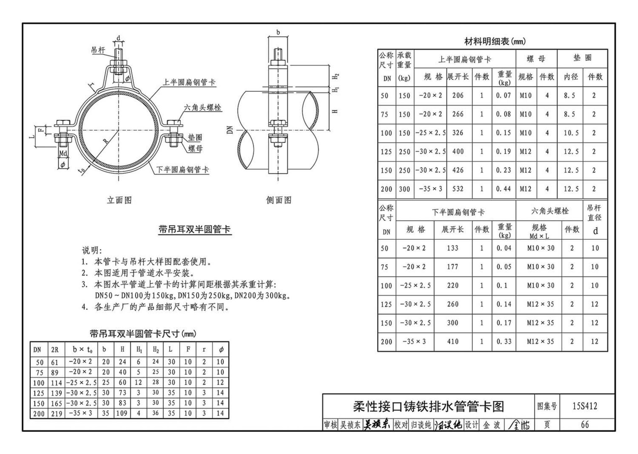 15S412--屋面雨水排水管道安装