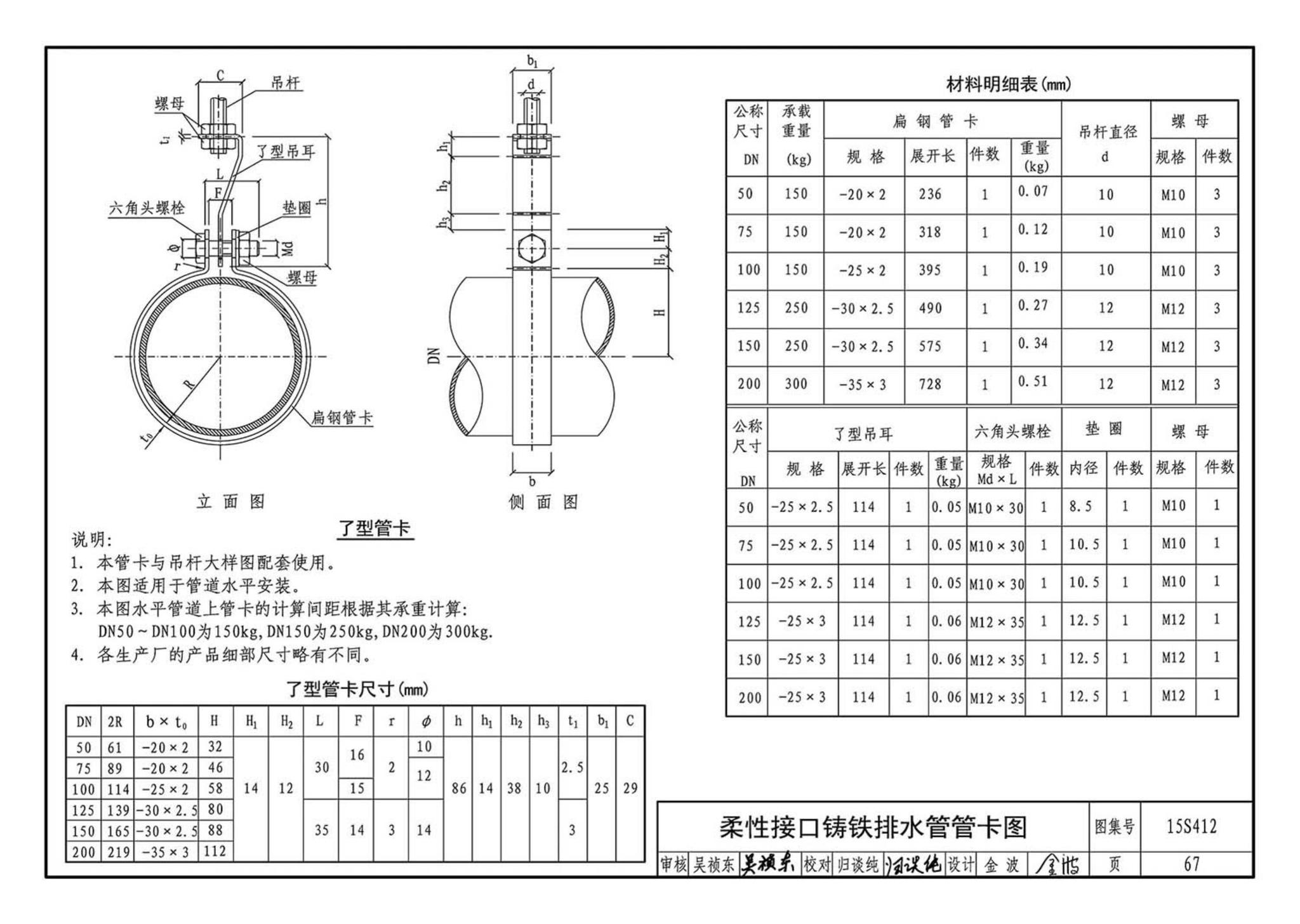 15S412--屋面雨水排水管道安装