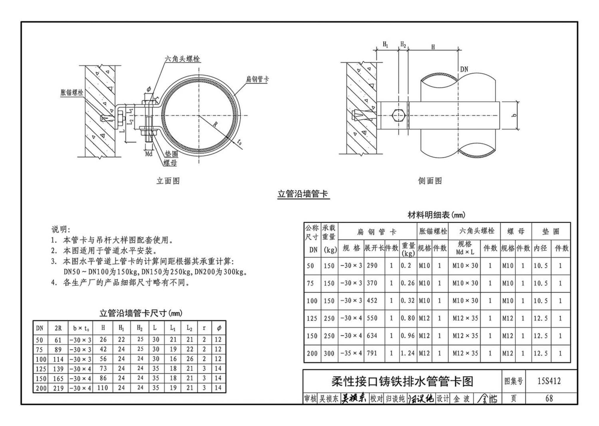 15S412--屋面雨水排水管道安装