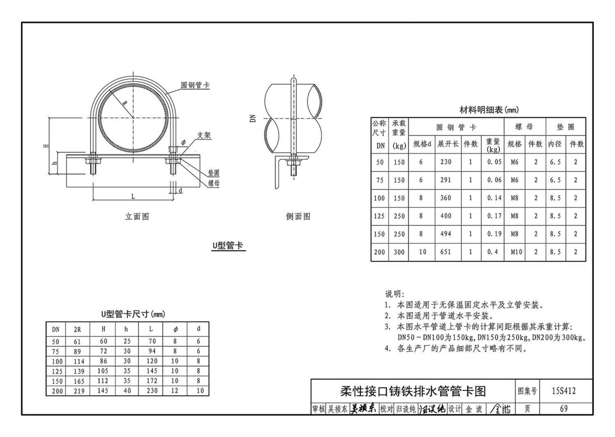 15S412--屋面雨水排水管道安装