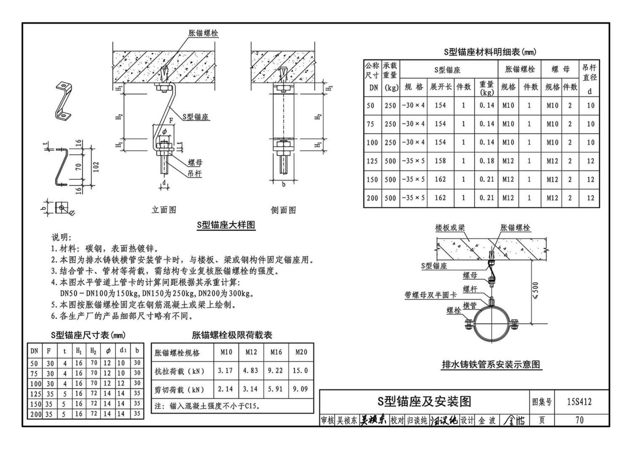 15S412--屋面雨水排水管道安装