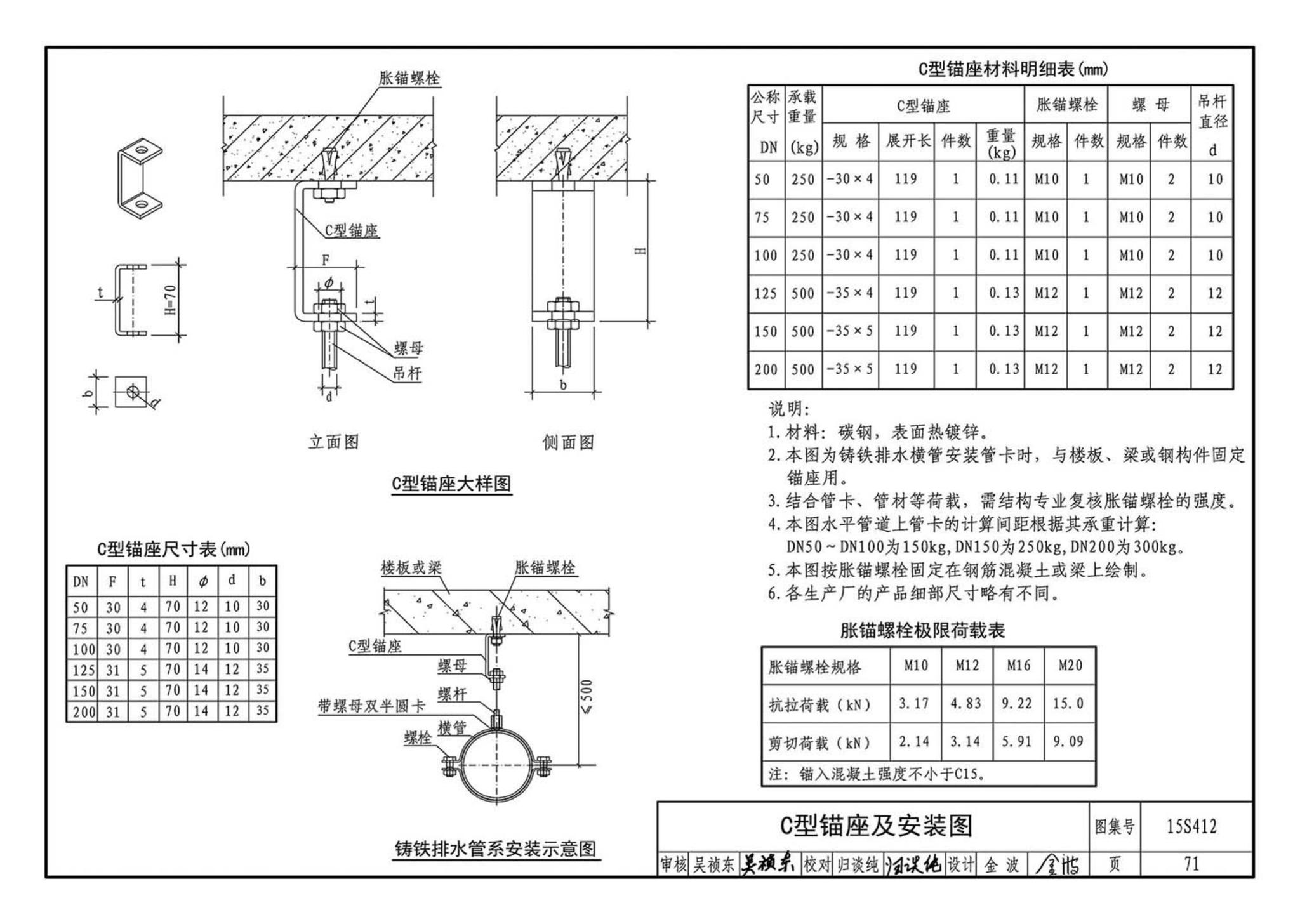 15S412--屋面雨水排水管道安装