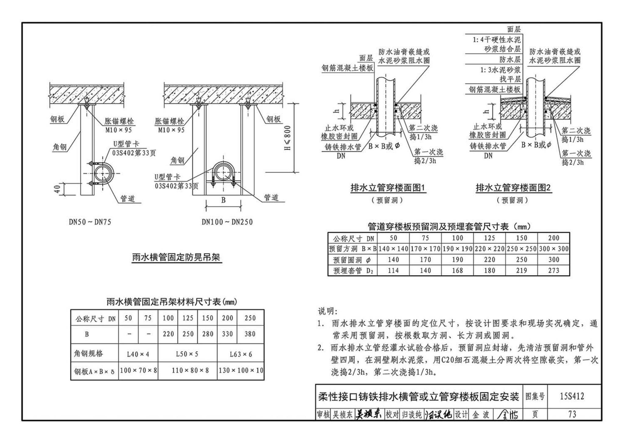 15S412--屋面雨水排水管道安装