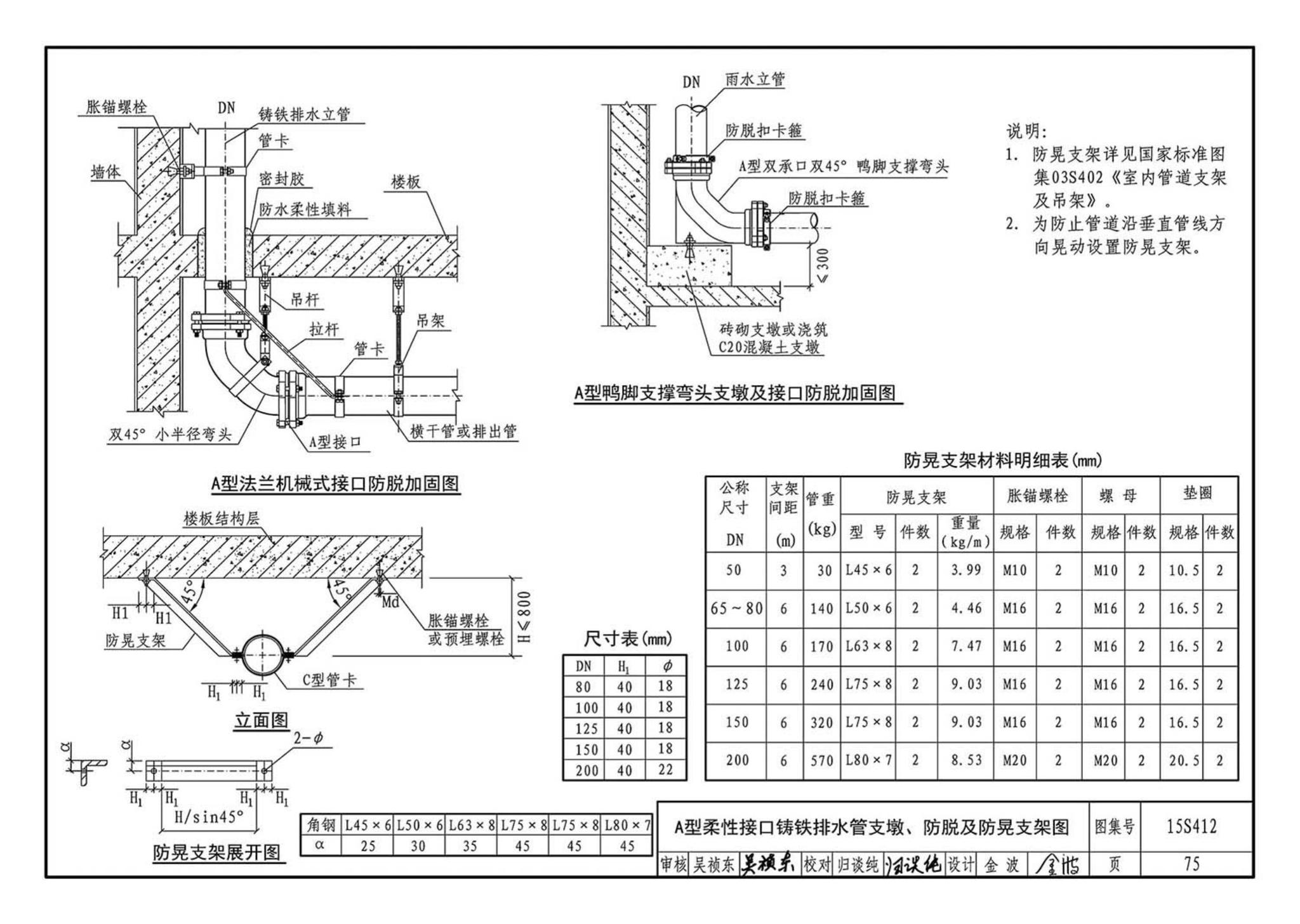 15S412--屋面雨水排水管道安装