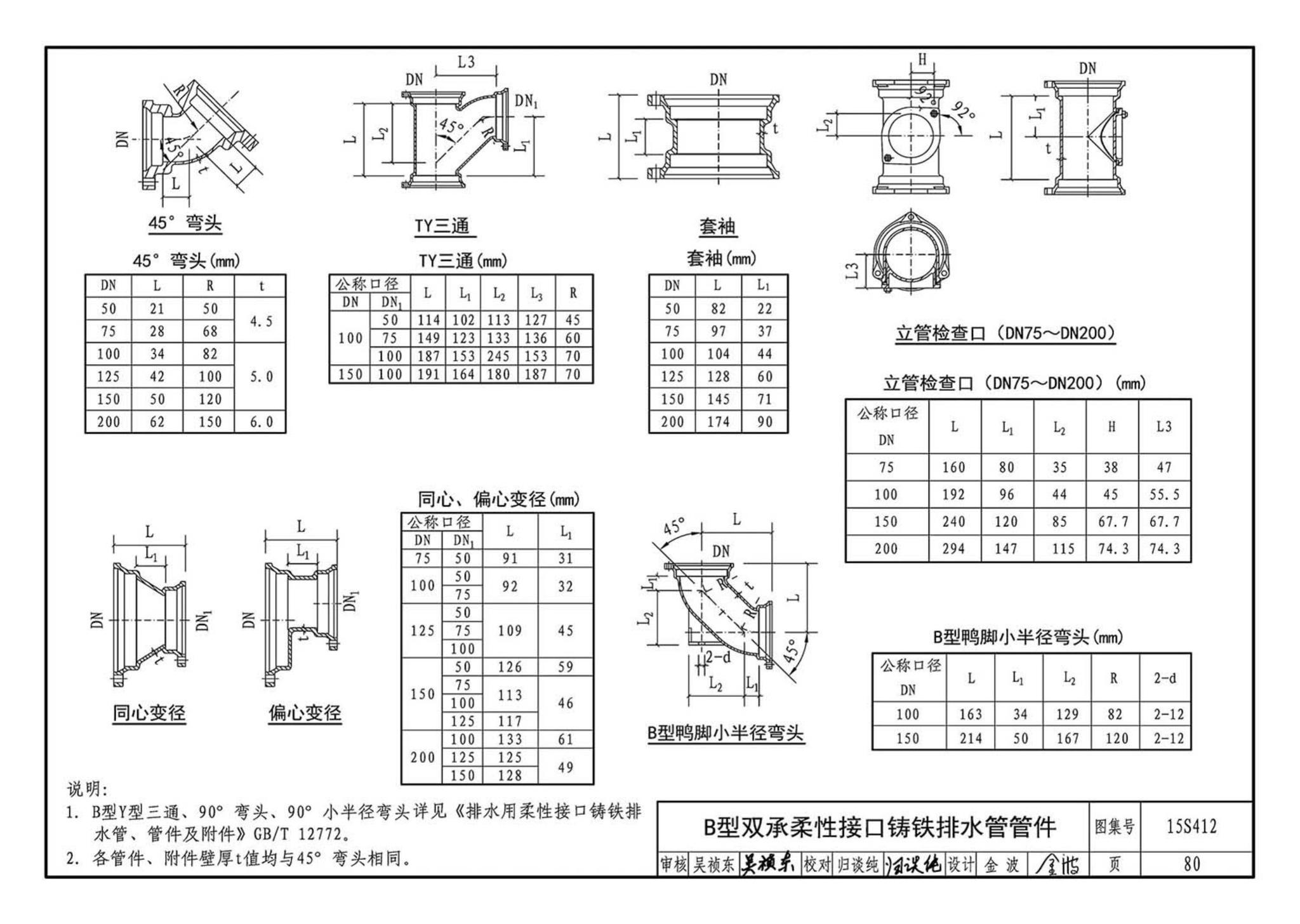 15S412--屋面雨水排水管道安装