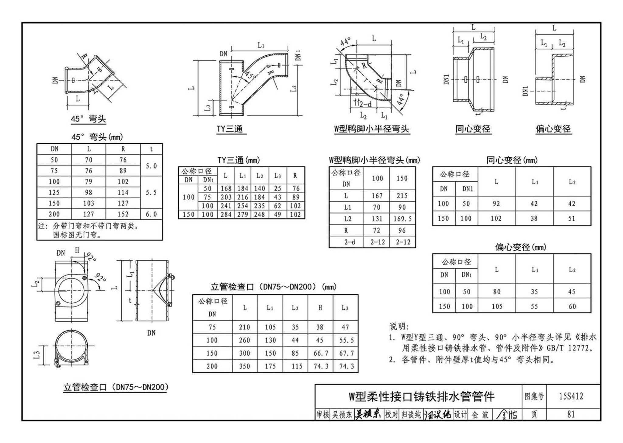 15S412--屋面雨水排水管道安装