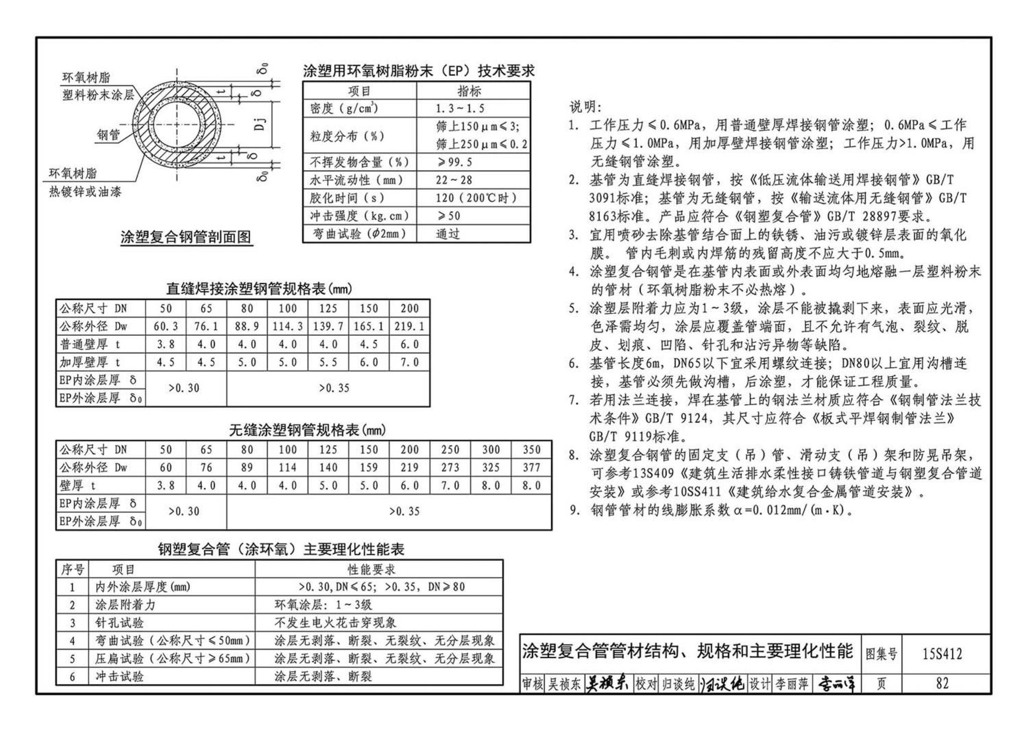 15S412--屋面雨水排水管道安装