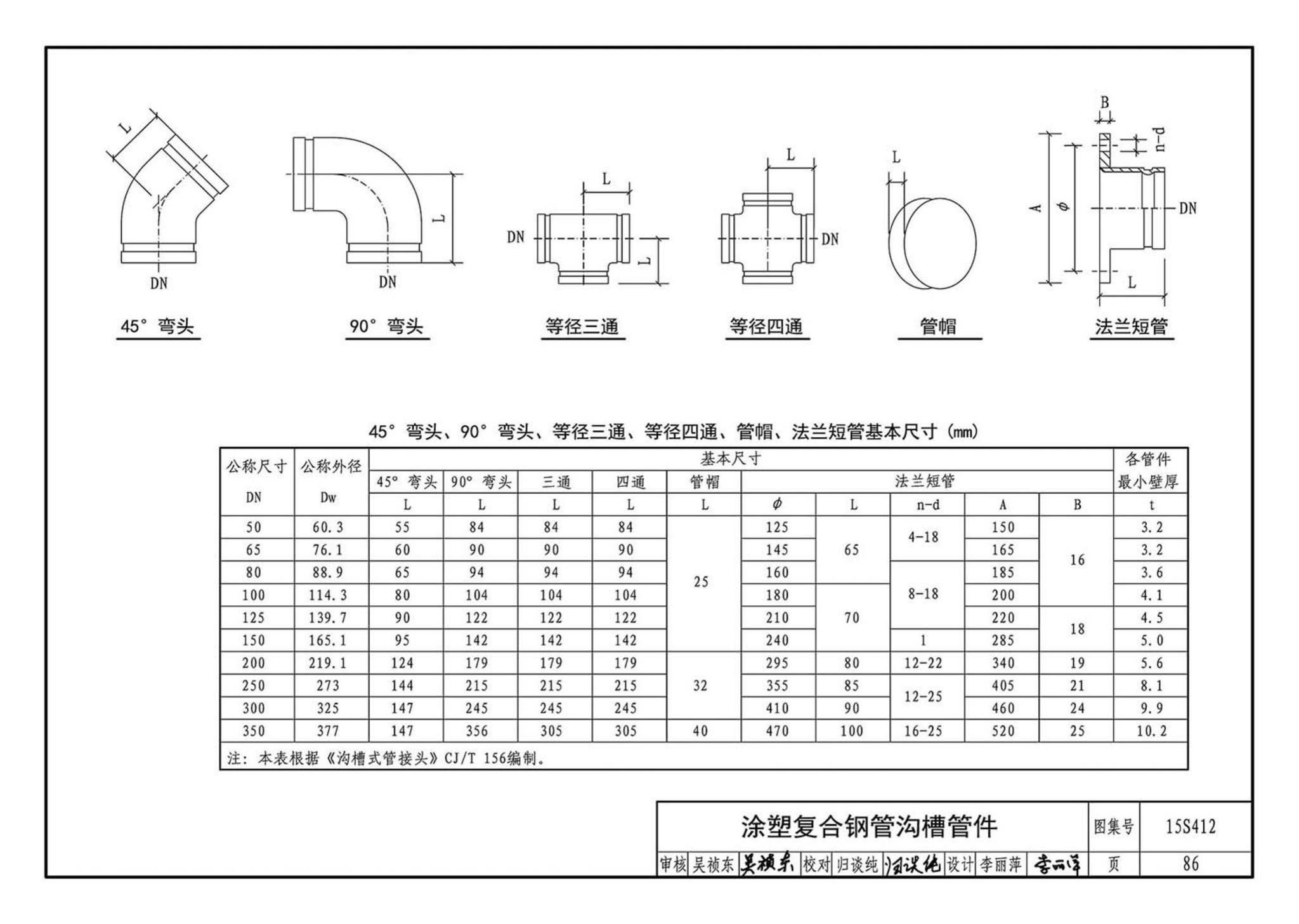 15S412--屋面雨水排水管道安装