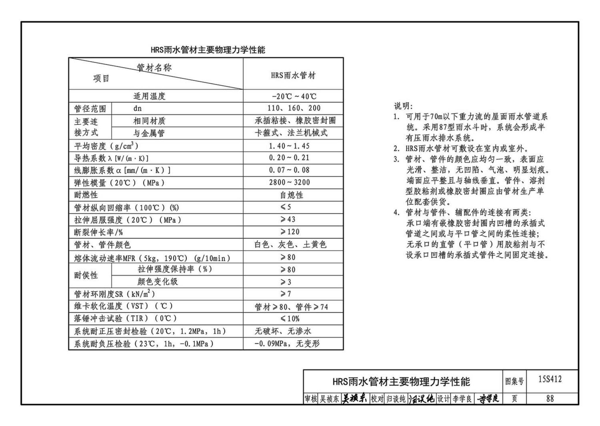 15S412--屋面雨水排水管道安装