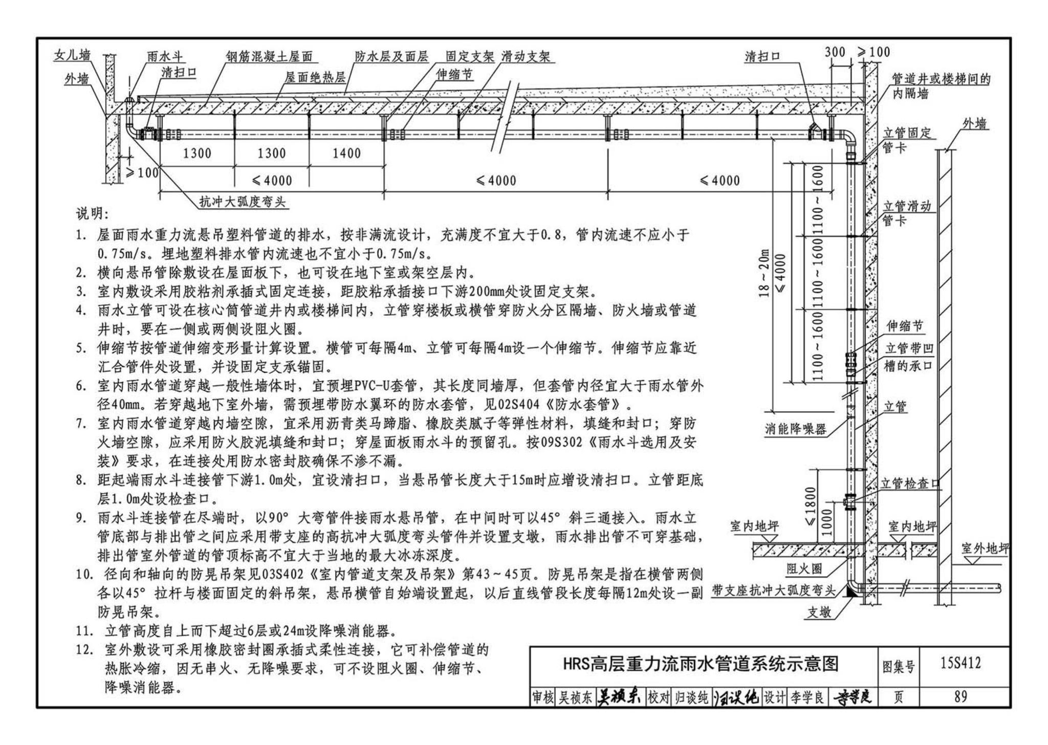 15S412--屋面雨水排水管道安装